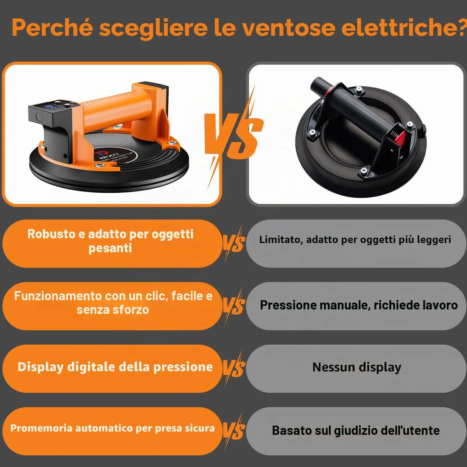 Ventosa a Batteria per Superfici Lisce – 200 KG di Forza di Aspirazione, Display LCD, Batteria 2500 mAh Fino a 7 Ore, Ideale per Piastrelle, Vetro e Marmo