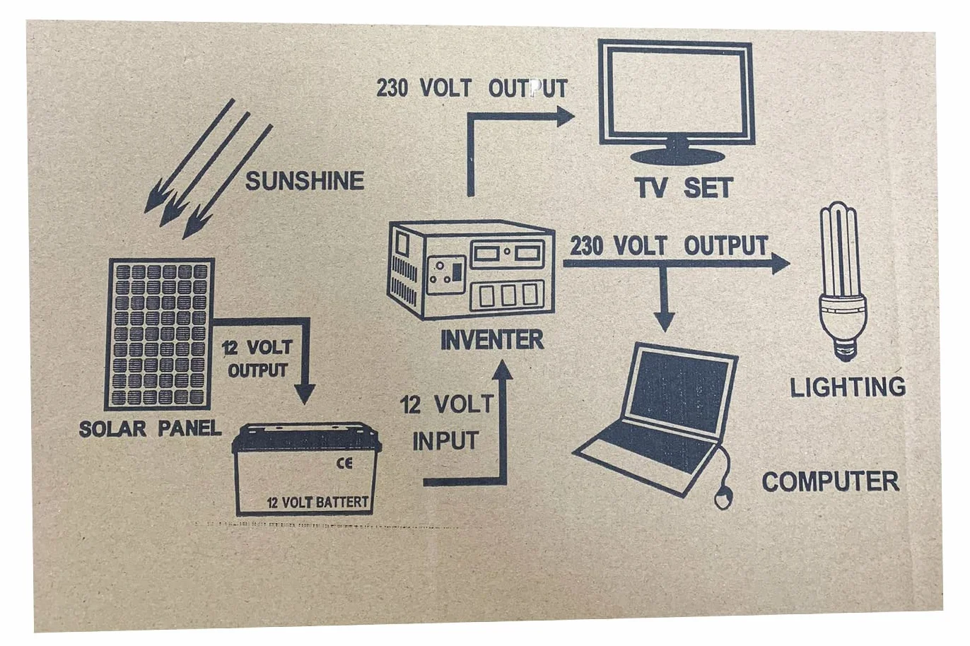 Yasta Pannello Solare Monocristallino 12V 30W per Barche, Camper e Auto - Kit Caricabatterie con Pinze a Coccodrillo - Modulo Fotovoltaico Impermeabile IP65 per Mantenimento Carica Batteria