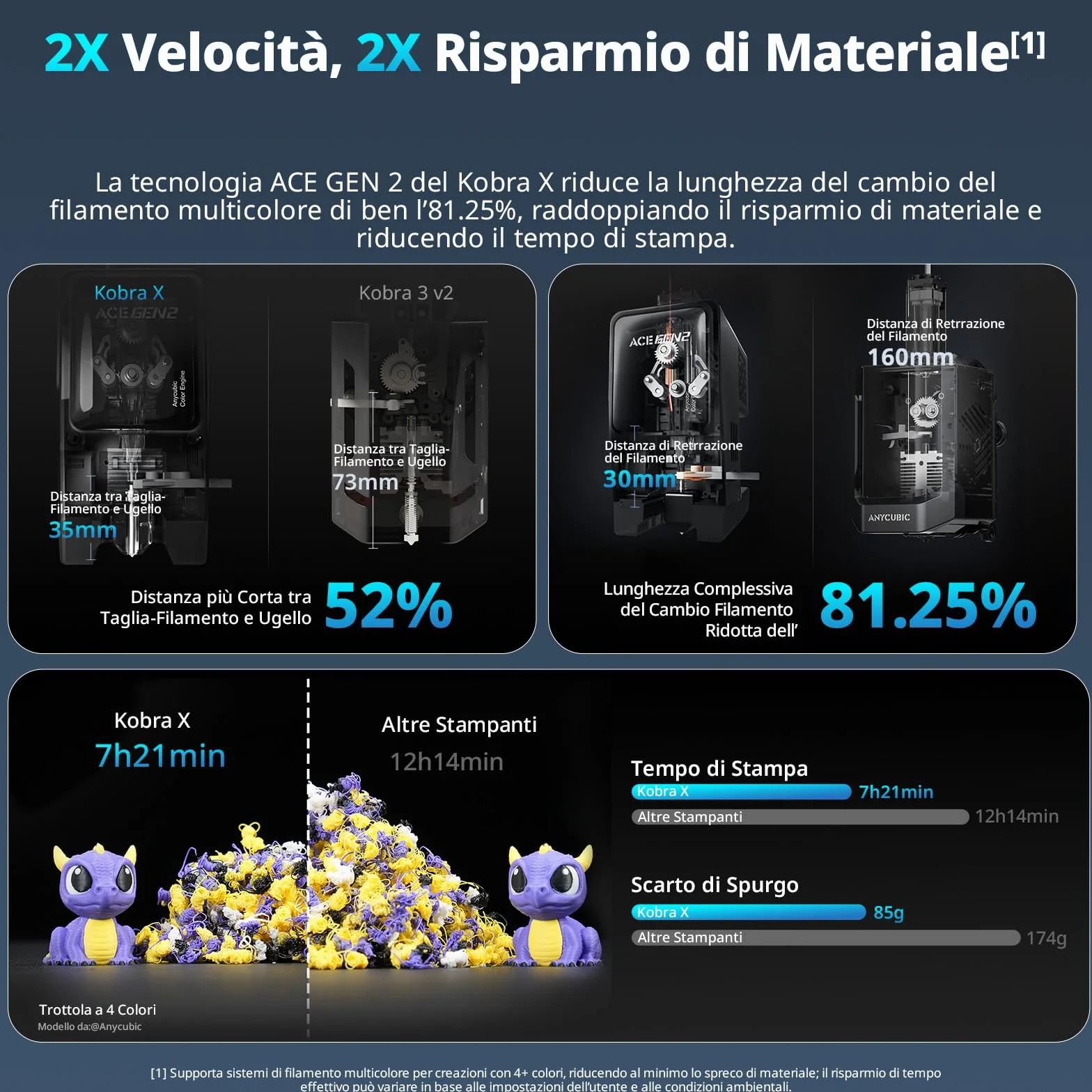 Anycubic Kobra X Stampante 3D, Stampa a 4 Colori, Fino a 19 Colori, Risparmio di Materiale Doppio, Stampa ad Alta Velocità a 600 mm/s, Ugello a 300 °C, per Piccole Imprese e Studi, 260 x 260 x 260 mm