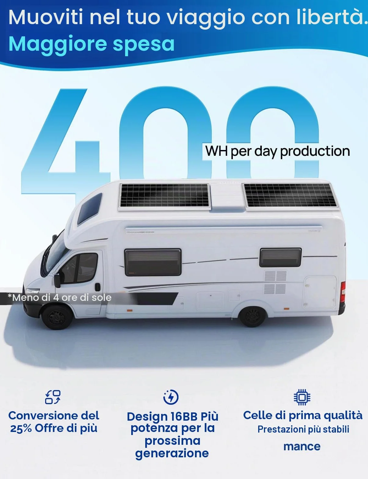 ECO-WORTHY Kit Pannello Solare 100 W 12 V, 100 W Pannello Solare 18 BB Tipo N, Efficienza 25% con Regolatore di Carica 30 A, Adatto per Camper, Barche e Sistemi Solare