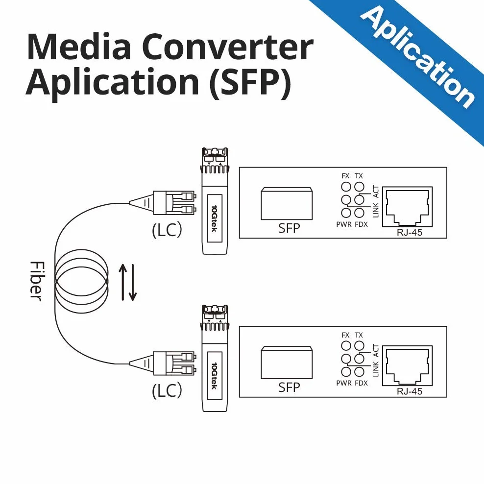 10Gtek Gigabit Ethernet Media Converter 1Gb SFP SX Multimodale Modulo RJ45 1000Base-SX 850nm 550m