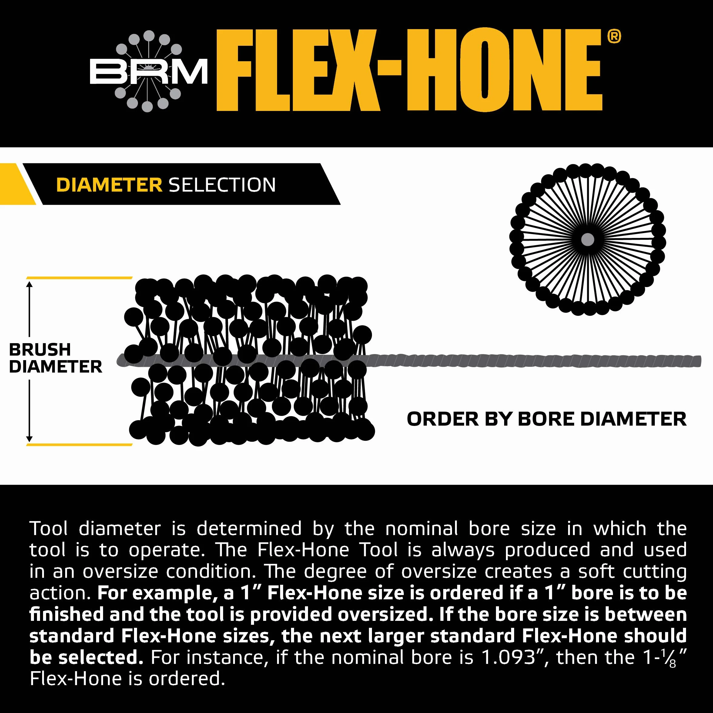 Brush Research 1 3/10,2 cm (45 mm) Flex-Hone Cilindro Hone Strumento Grana 120 (carburo di silicio)