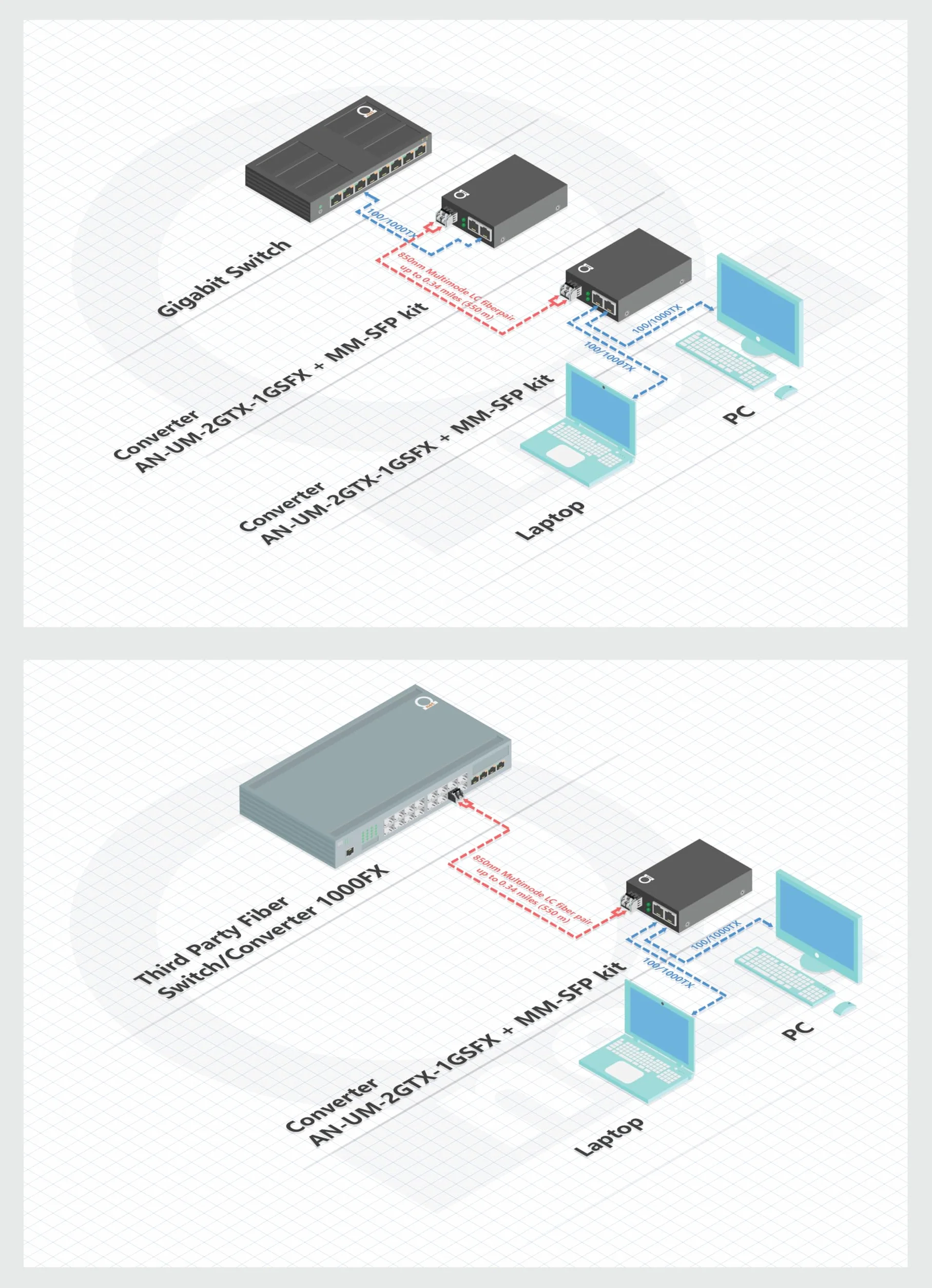 Coppia di convertitori multimediali in fibra Gigabit Ethernet RJ45 MM LC 850nm SFP 10/100/1000Base-Tx 1000Base-SX