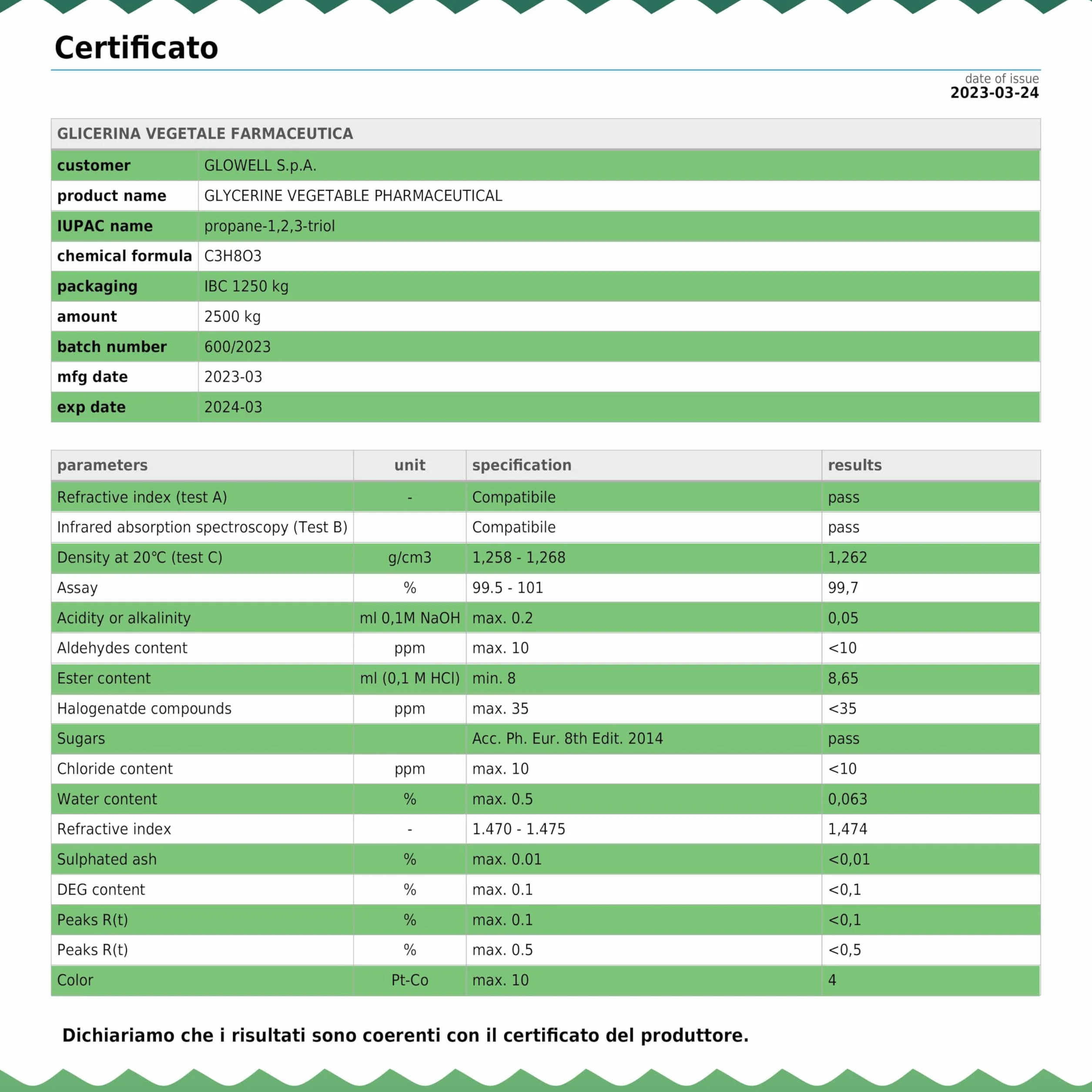 Glowell Kit 2000 ml Glicerina Vegetale Pura e Glicole Propilenico 1000 ml ciascuno, Purezza Farmaceutica 99.9%, Base Neutra 50/50 Multiuso Cosmetico e Tecnico, Made in Italy
