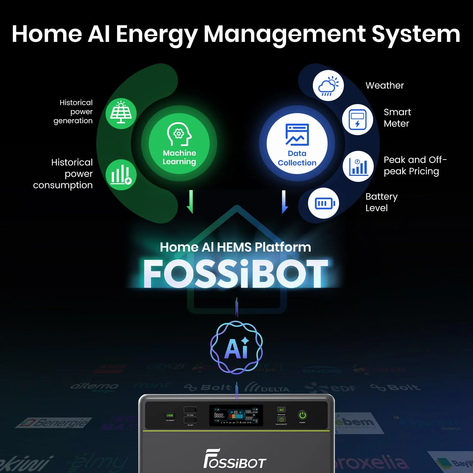 FOSSiBOT FBP1200 Centrale elettrica portatile da balcone con accumulo, Batteria LFP 1,98kWh, Espandibile fino a 39,16kWh, Microinverter All-in-One, 6500 Cicli di Carica Power station, Plug & Play