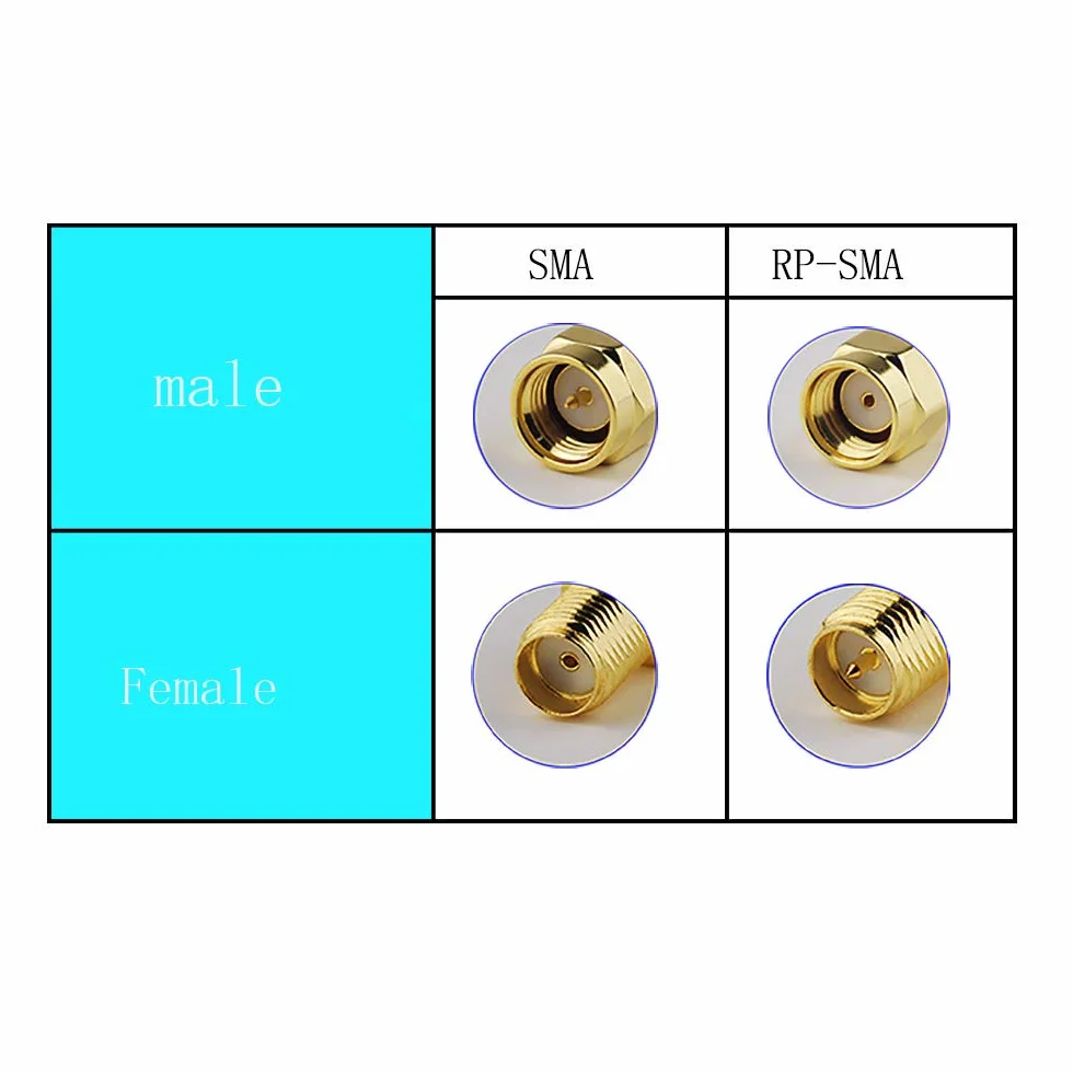 Superbat Antenna Esterna Omnidirezionale 900MHz 3G 4G 9dBi Gomma RPSMA SMA M Router Telecamere