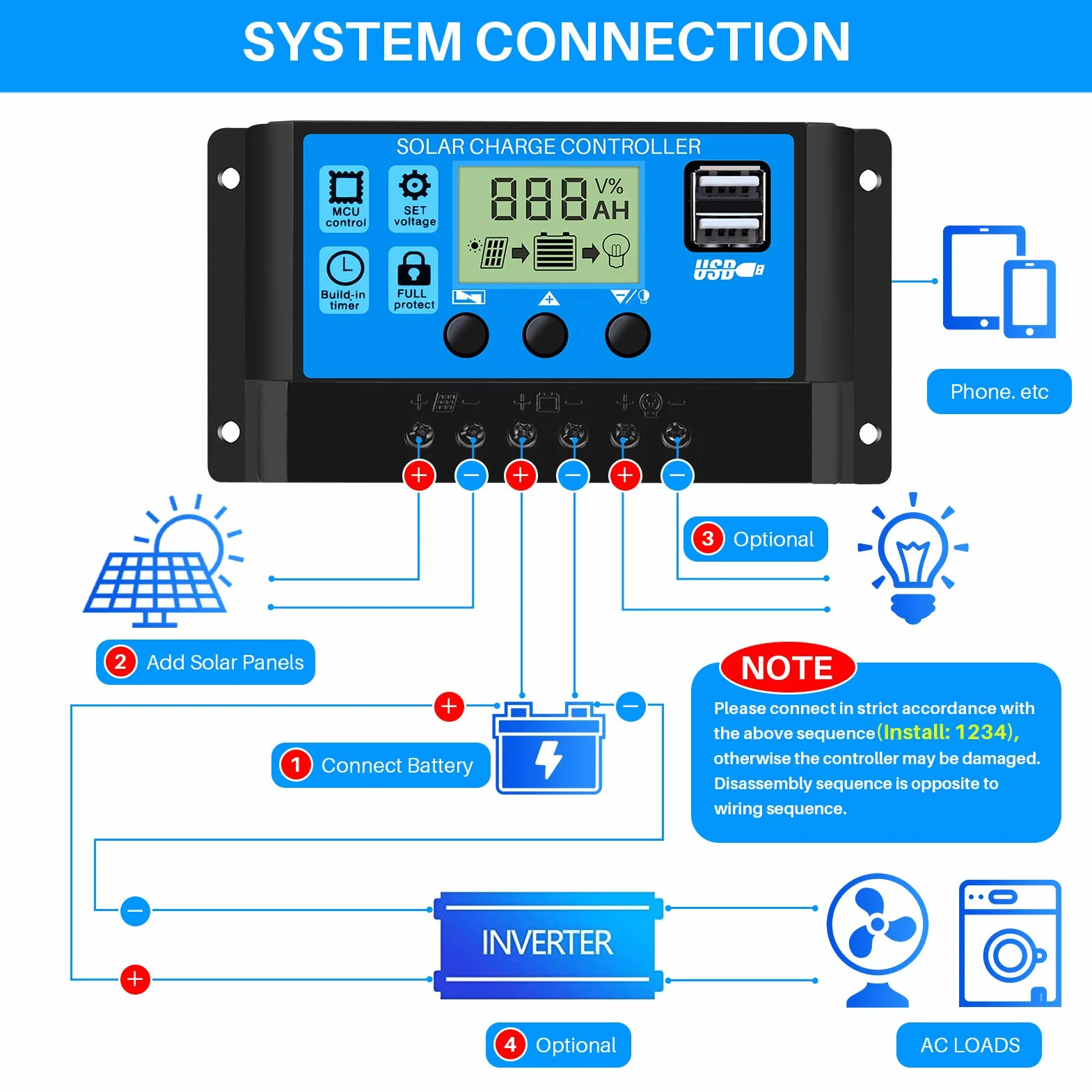 Thlevel Regolatore di Carica Solare PWM 30A 12V 24V Intelligente con Display LCD e Doppia Porta USB per Batterie al Piombo