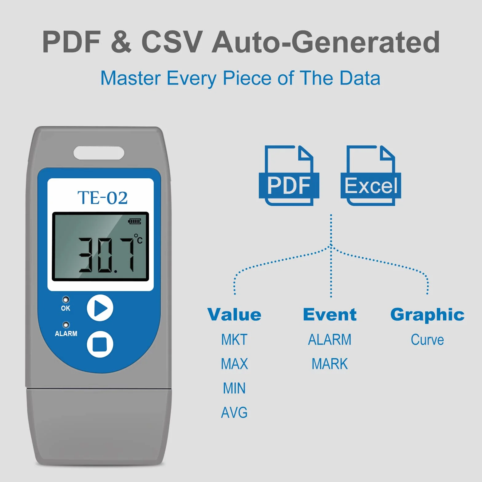 ThermElc TE‑02 Data Logger Registratore Di Temperatura con Certificato Di Calibrazione PDF CSV
