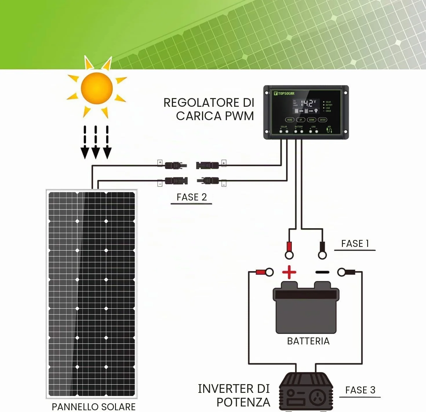Topsolar Kit pannello solare 100 Watt 12 Volt monocristallino Off Grid System per case camper barca + 30A 12V/24V LCD PWM regolatore di carica solare + cavi solari da 4,9 m con connettore + staffe a Z