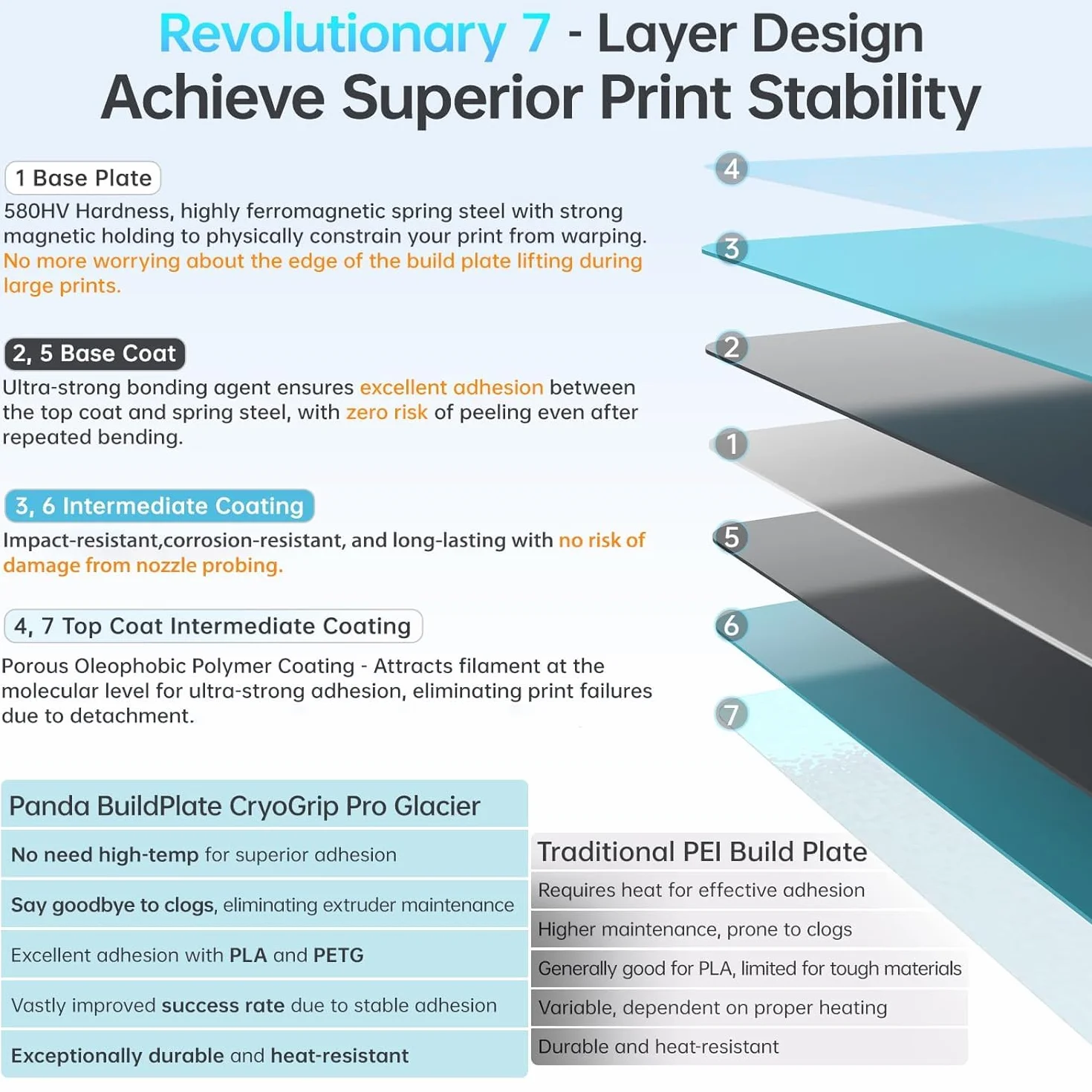 BIQU CryoGrip Pro Glacier-Original Panda Build Plate, Spring Steel Sheet for AD5M/5M Pro/K1/K1C/Ender 3 V3 SE/V3/V2/S1 Pro/V2 Neo/Pro/Kobra 2 Pro/Neptune 3 Pro 3D Printers, Firm Adhesion, 235x235mm