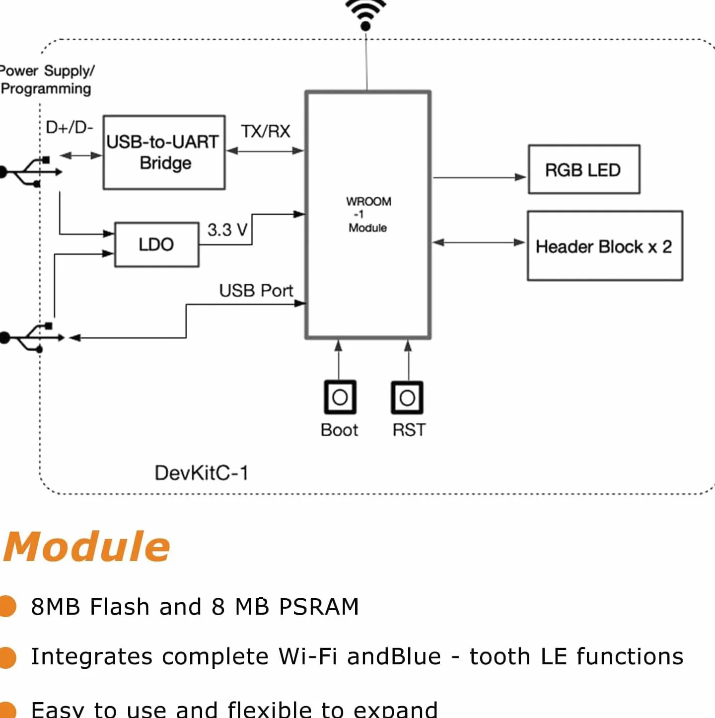 Scheda di sviluppo ESP32-S3 WROOM-1-N16R8 per ESP-DevKitC-S3 con Wi-Fi dual-mode e Bluetooth Type-C
