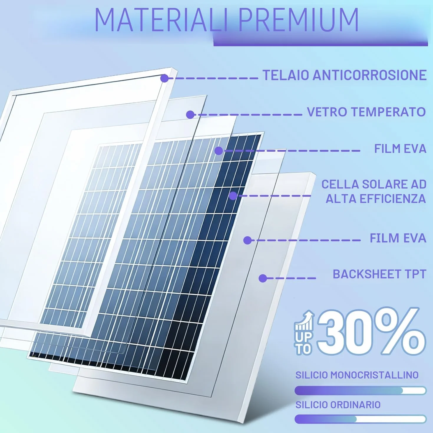 Kit pannello solare da 20 W, 12 V/24 V, caricabatterie per regolatore di carica PWM da 10 A + cavo di prolunga