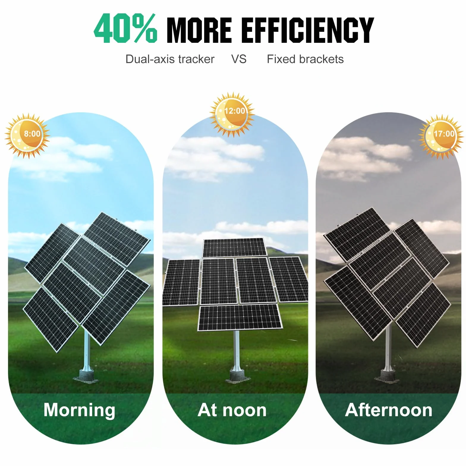 ECO-WORTHY Supporto Pannello Solare a Due Assi con Tracciamento, Controller Tracker per Pannelli Solari