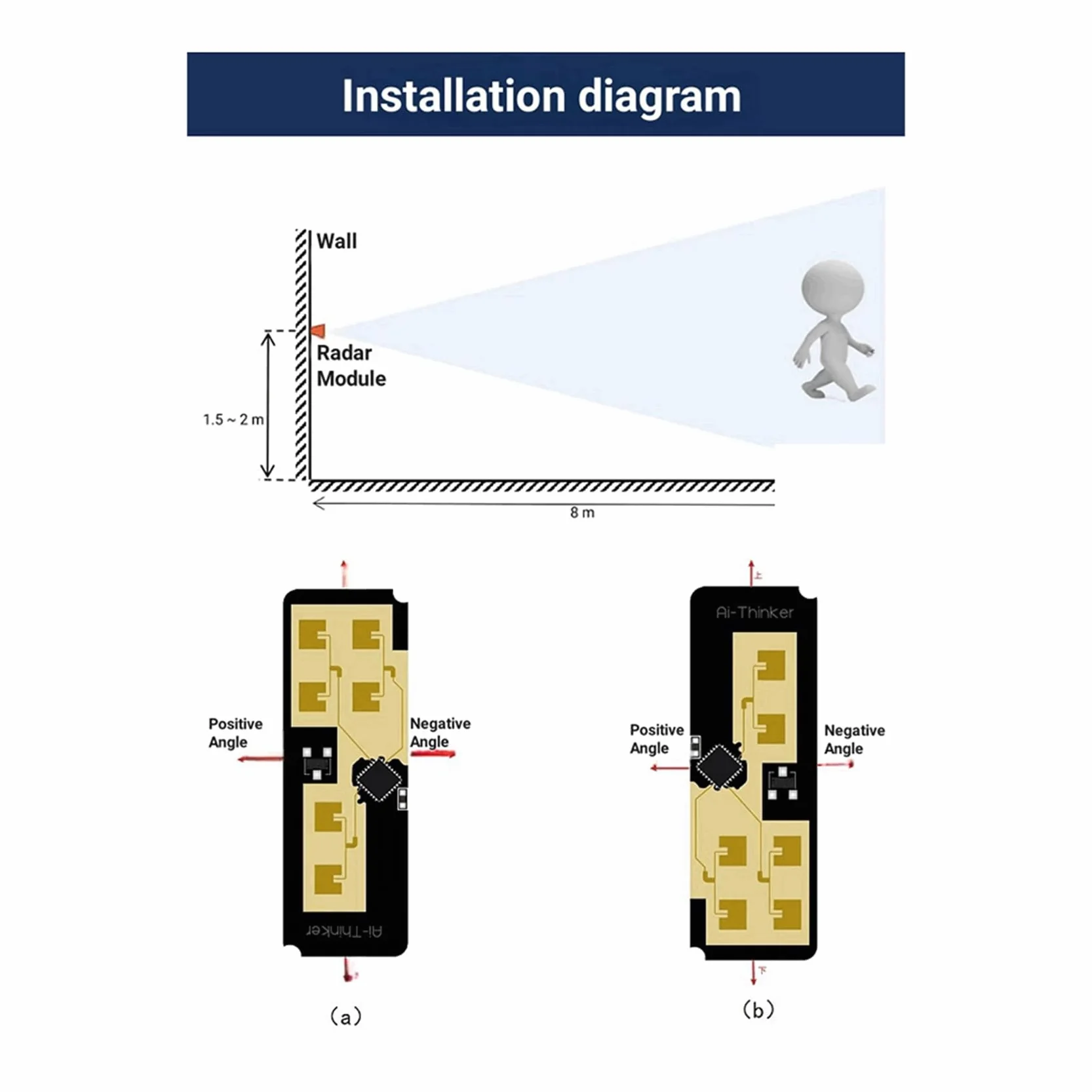 24G Rd-03D Modulo Radar Multi-Target Traiettoria Movimento Umano Localizzazione Tracciamento Antenna PCB Integrata