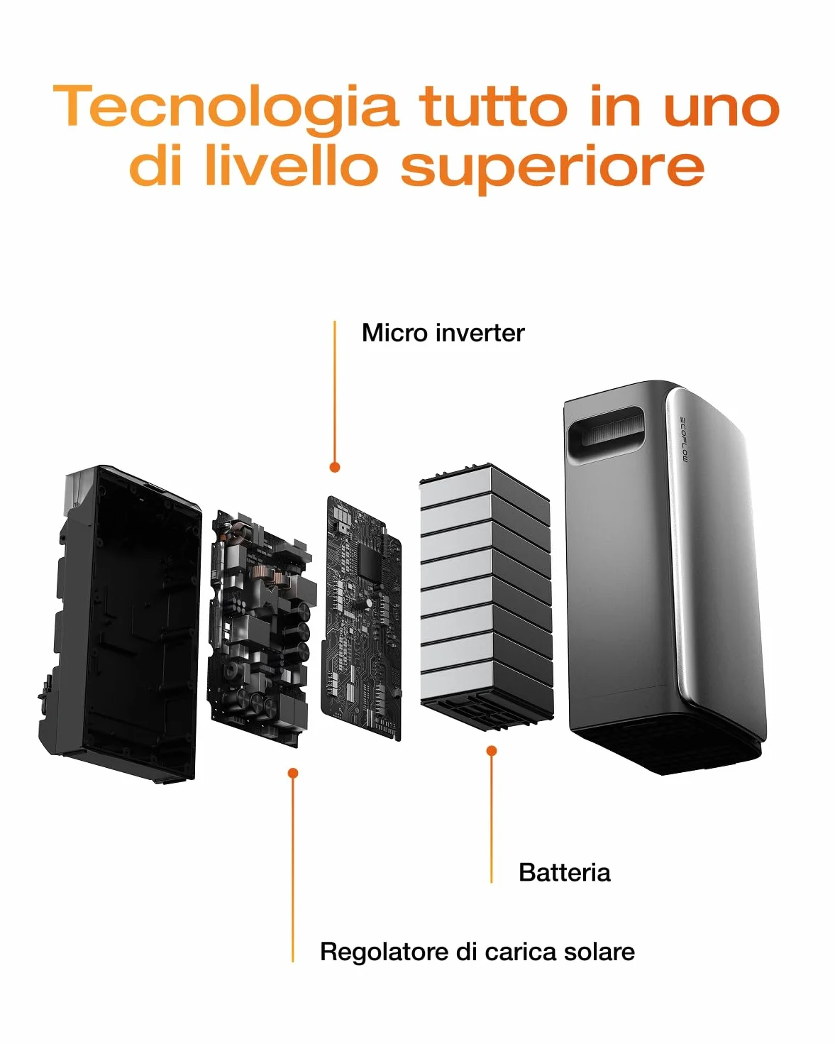 ECOFLOW STREAM Ultra 800W batteria da 1,92 kWh per kit fotovoltaico, ingresso solare 2.800 W (4 MPPT), 2 porte CA fino da 2300 W, microinverter, espandibile a 11,52 kWh, controllo intelligente AI