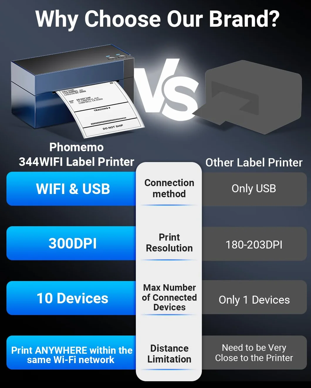 Phomemo WiFi Shipping Label Printer 4x6, 344WF Stampante Termica WiFi per Etichette di Spedizione per Piccole Imprese, Creatore di Etichette Postali, Compatibile con eBay, Shopify, Amazon, FedEx, USPS
