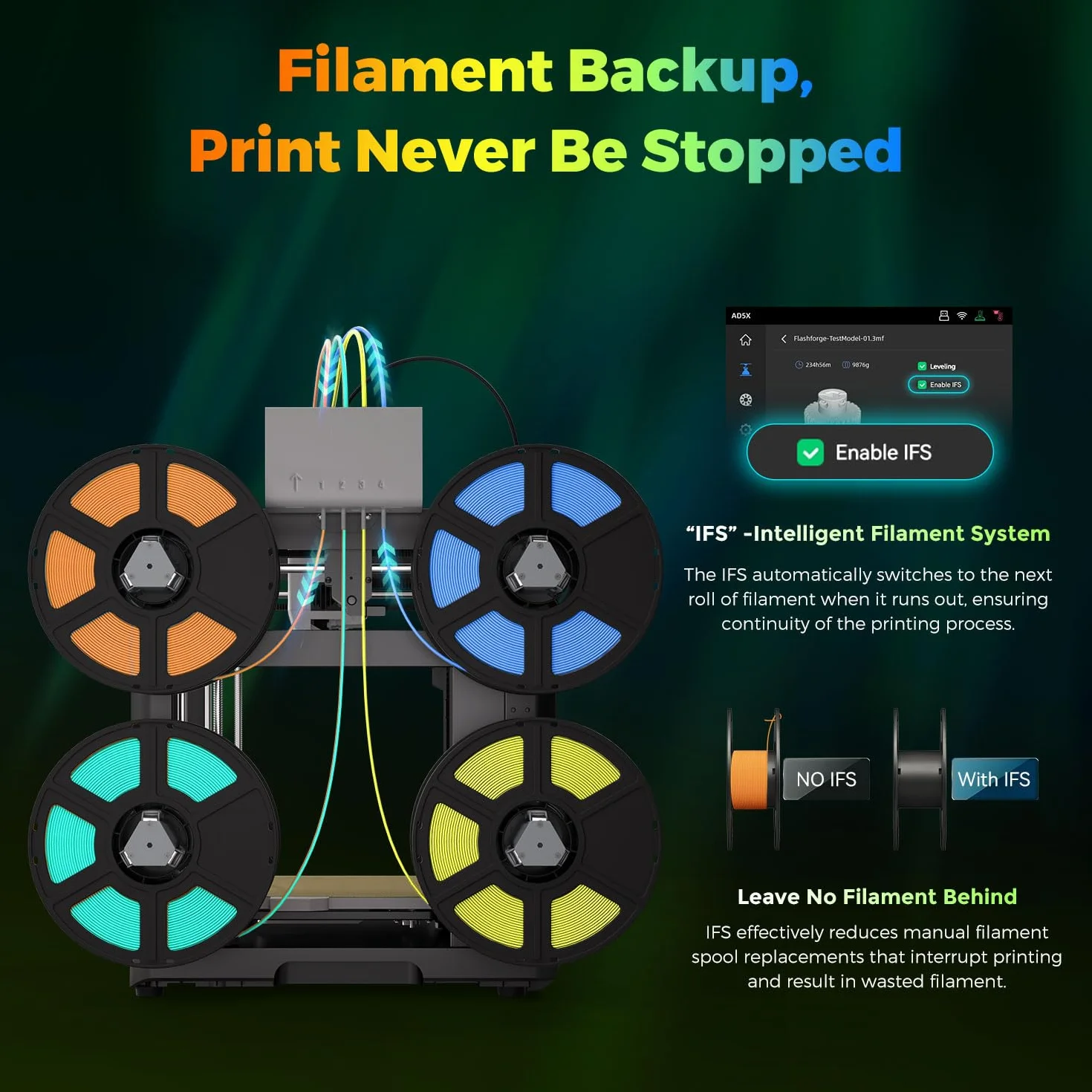 FLASHFORGE AD5X, stampante 3D multifilamento, stampa multicolore, velocità 600mm/s, stampa 1-clic con creazioni IFS, calibrazione automatica e backup del filamento, stampa 220 x 220 x220 mm