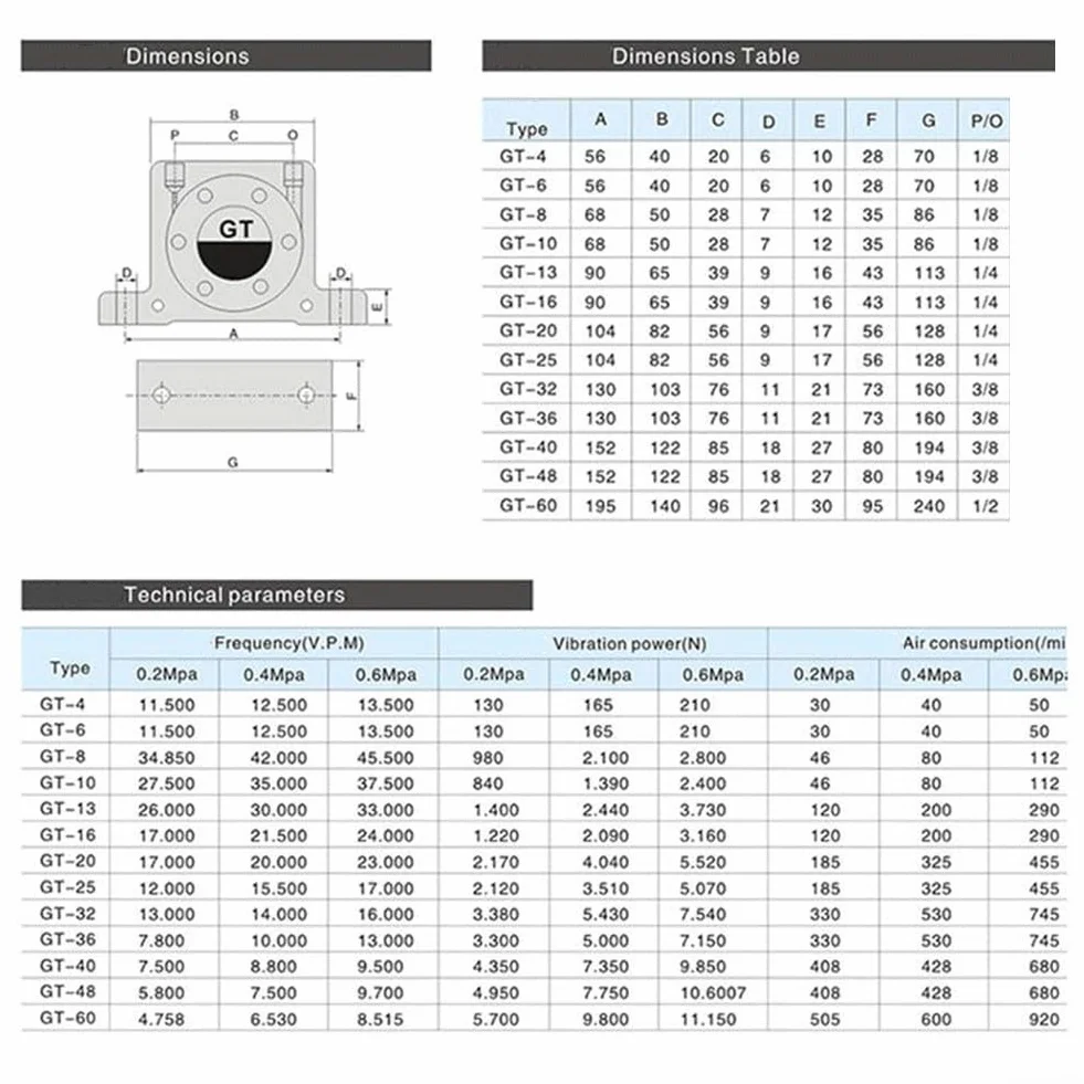 Turbina in lega di alluminio GT 36, vibratore pneumatico a tavola vibrante