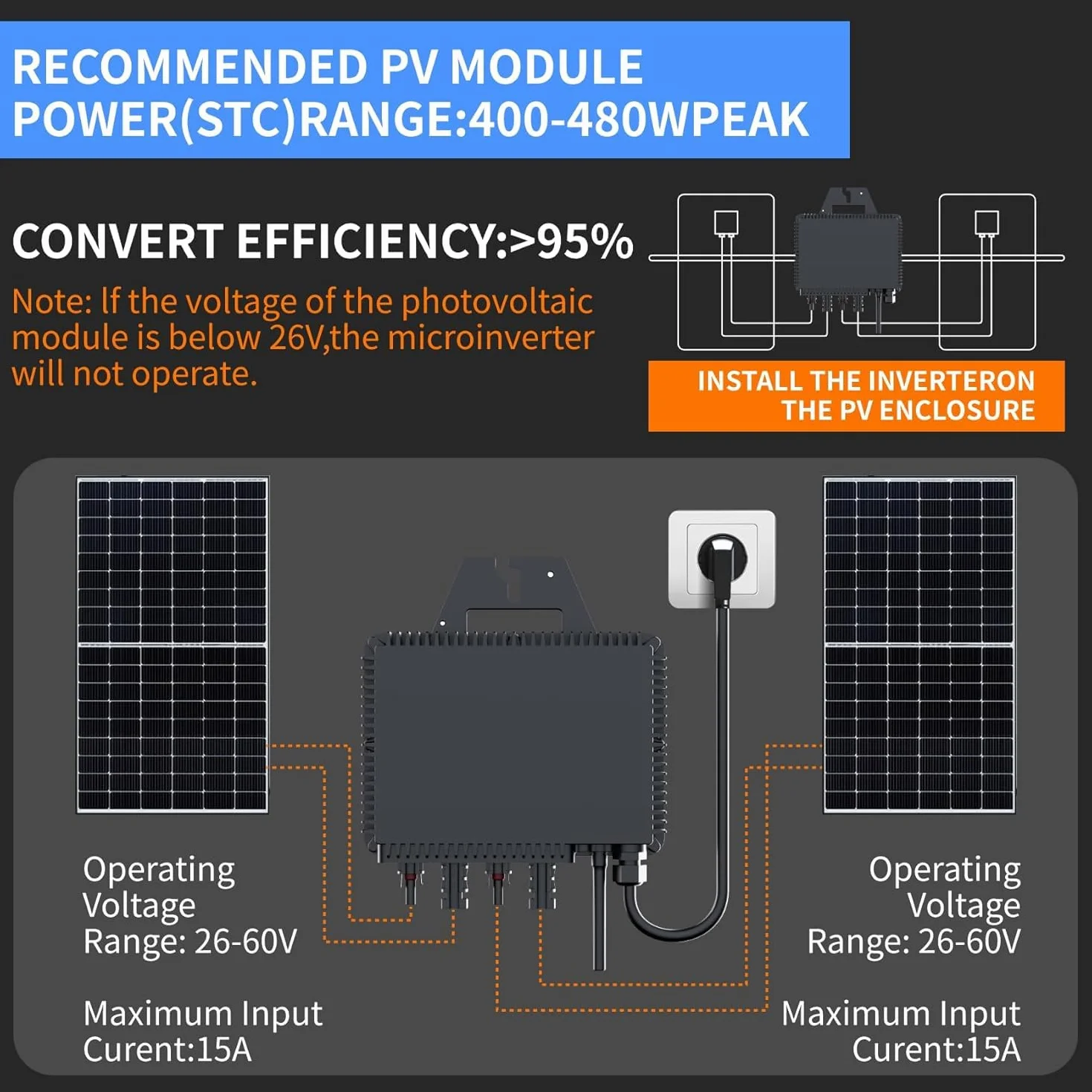 RC Micro inverter 800 W, certificato CE, ingresso 26 – 60 V DC, inverter solare MPPT, Controllo dell’app tramite Wi-Fi, adatto per centrali elettriche da balcone, IP67