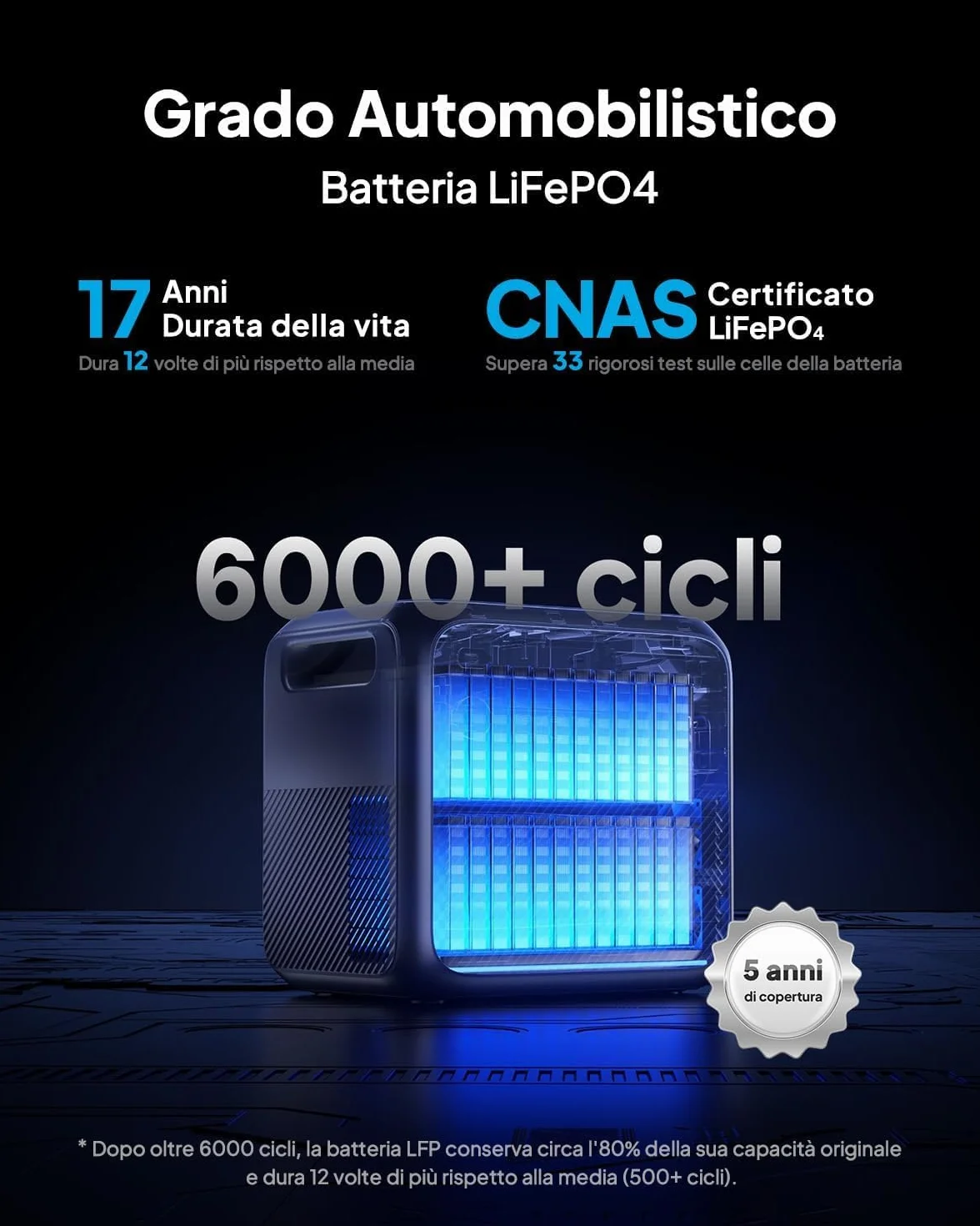BLUETTI Elite 200 V2 Generatore (2025 nuovo) con 200W Pannello Solare, Centrale Elettrica Portatile 2073,6Wh, 2 Uscite AC 2600W, Batteria LFP 17 Anni, Energia di Emergenza per Interruzioni di Corrente