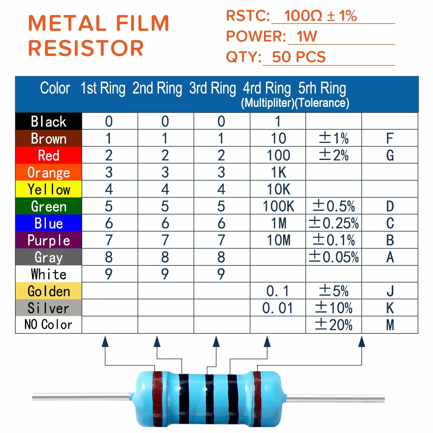 50 Pezzi 1W 100Ω Resistori Fissi a Film Metallico 1% Tolleranza per DIY