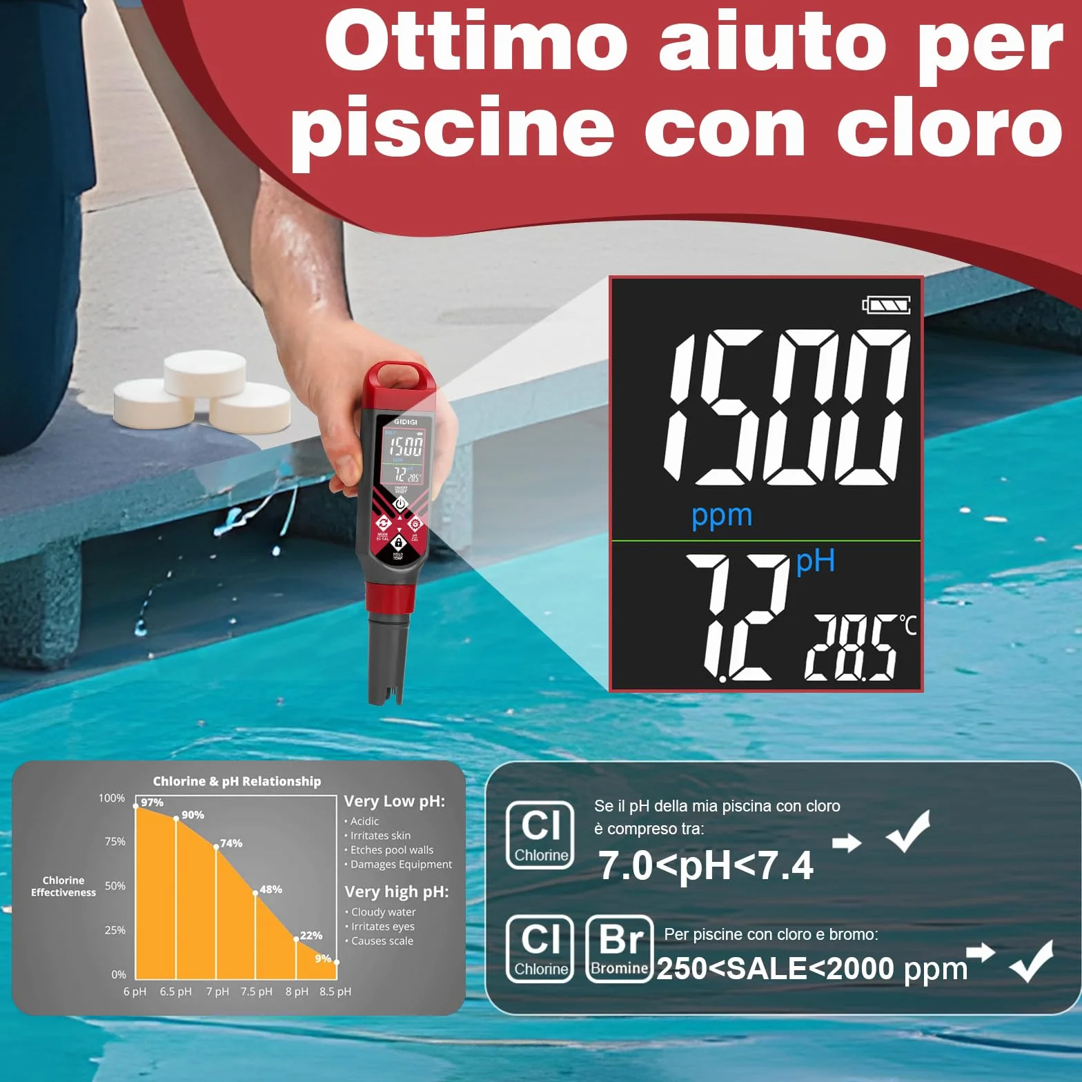 GIDIGI Misuratore di pH per Piscina 5 in 1 Tester PPM Schermo a Colori Acqua Salata Acquario
