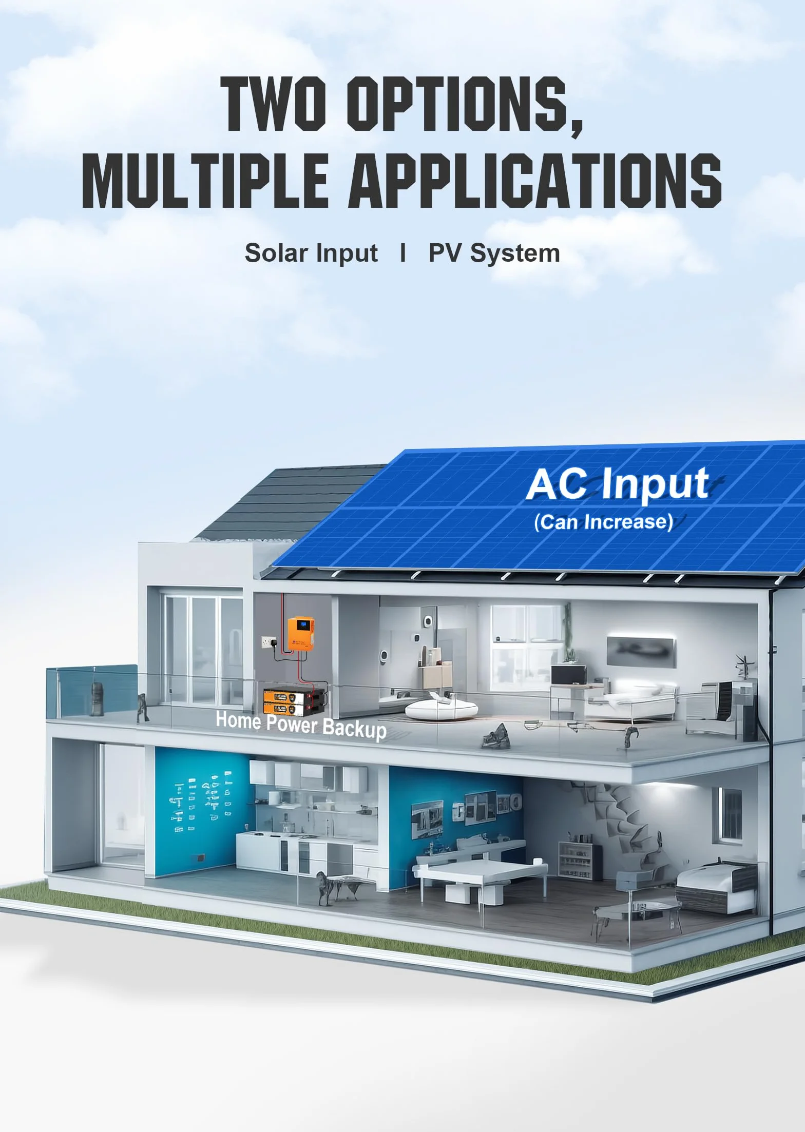 ECO-WORTHY Impianto solare completo 48 V 5 KWh con batteria LiFePO4 48 V 50 Ah + 5000 W ibrido inverter, impianto solare completo con memoria per indipendente dalla rete