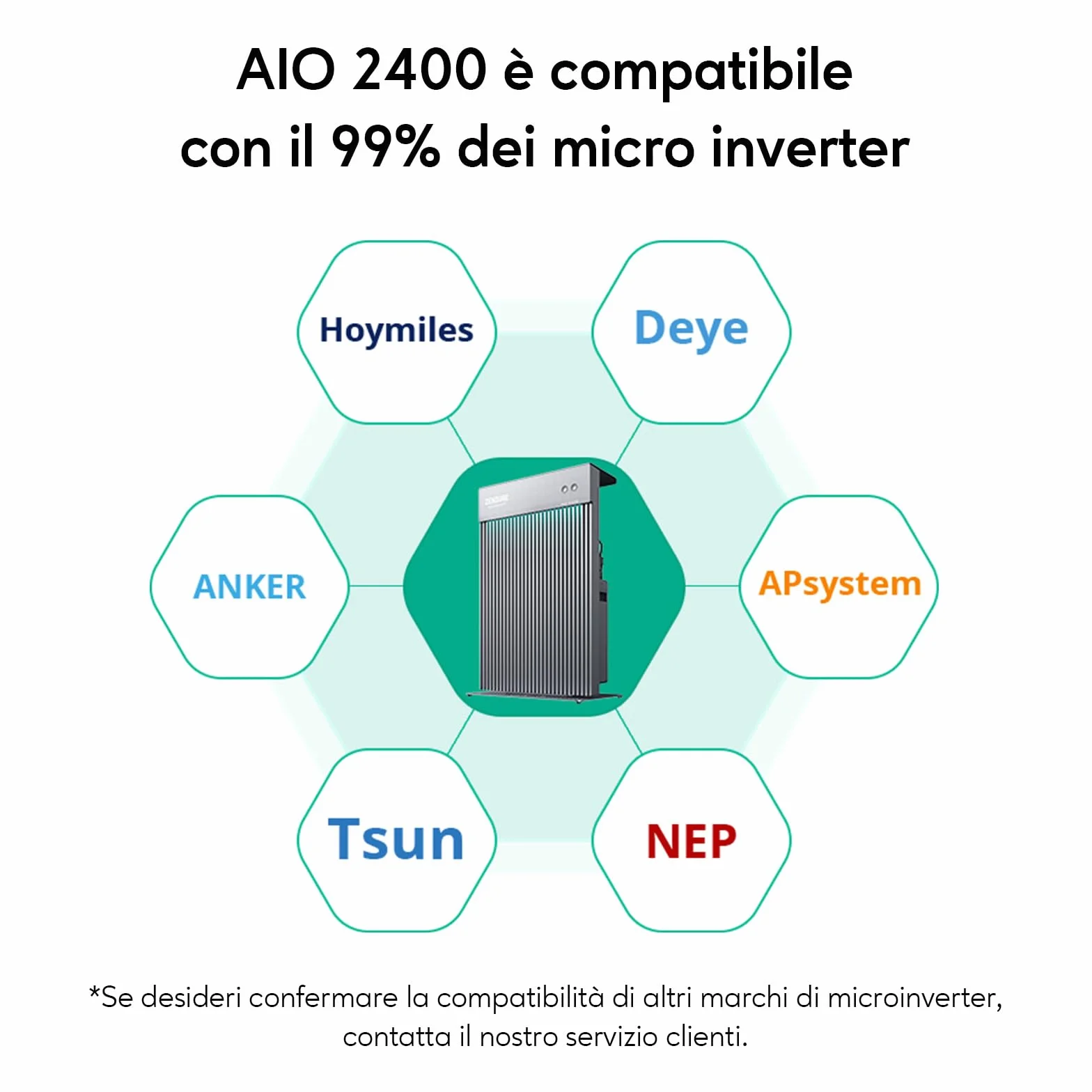 Zendure AIO2400 Centrale Elettrica da Balcone, con Accumulo, 2400 Wh LiFePO4, Ingresso Solare 1200 W, Uscita 1200 W, con Shelly Pro 3EM, Design Monopezzo, app, IP65, 0 dB, con Shelly Plus Plug S