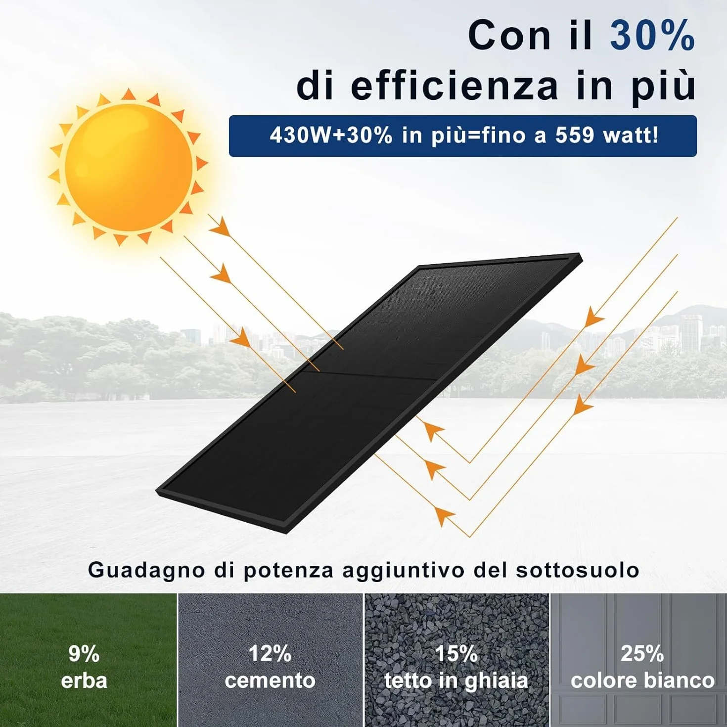 AUSTA Bifacciale Pannello Solare 440W Monocristallino Pannello Fotovoltaico, Per Impianto Fotovoltaico Completo, Impianto Solare da Balcone, Per Tetto Inclinato, Balcone, Tetto Piano