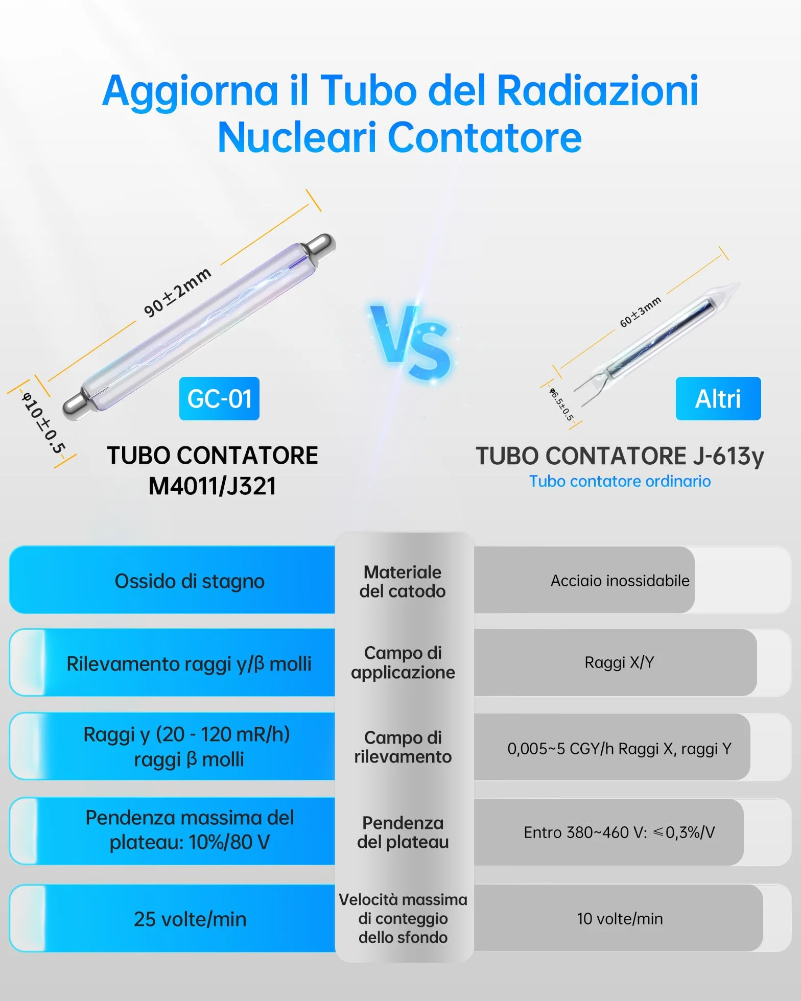 FNIRSI GC-01 Contatore Geiger Rilevatore di Radiazioni Nucleari Dosimetro LCD Portatile Beta Gamma X