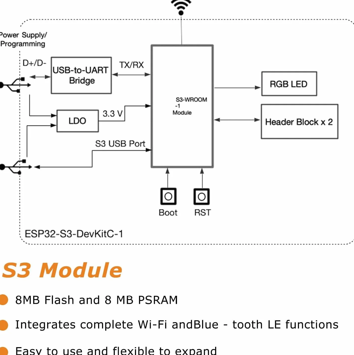 Binghe 3 pezzi S3 Schede di sviluppo, S3-DevKitC-1 con WROOM-1-N16R8 16M di espansione flash esterna 8M PSRAM con WiFi, Bluetooth 5.0 Compatibile con Arduino