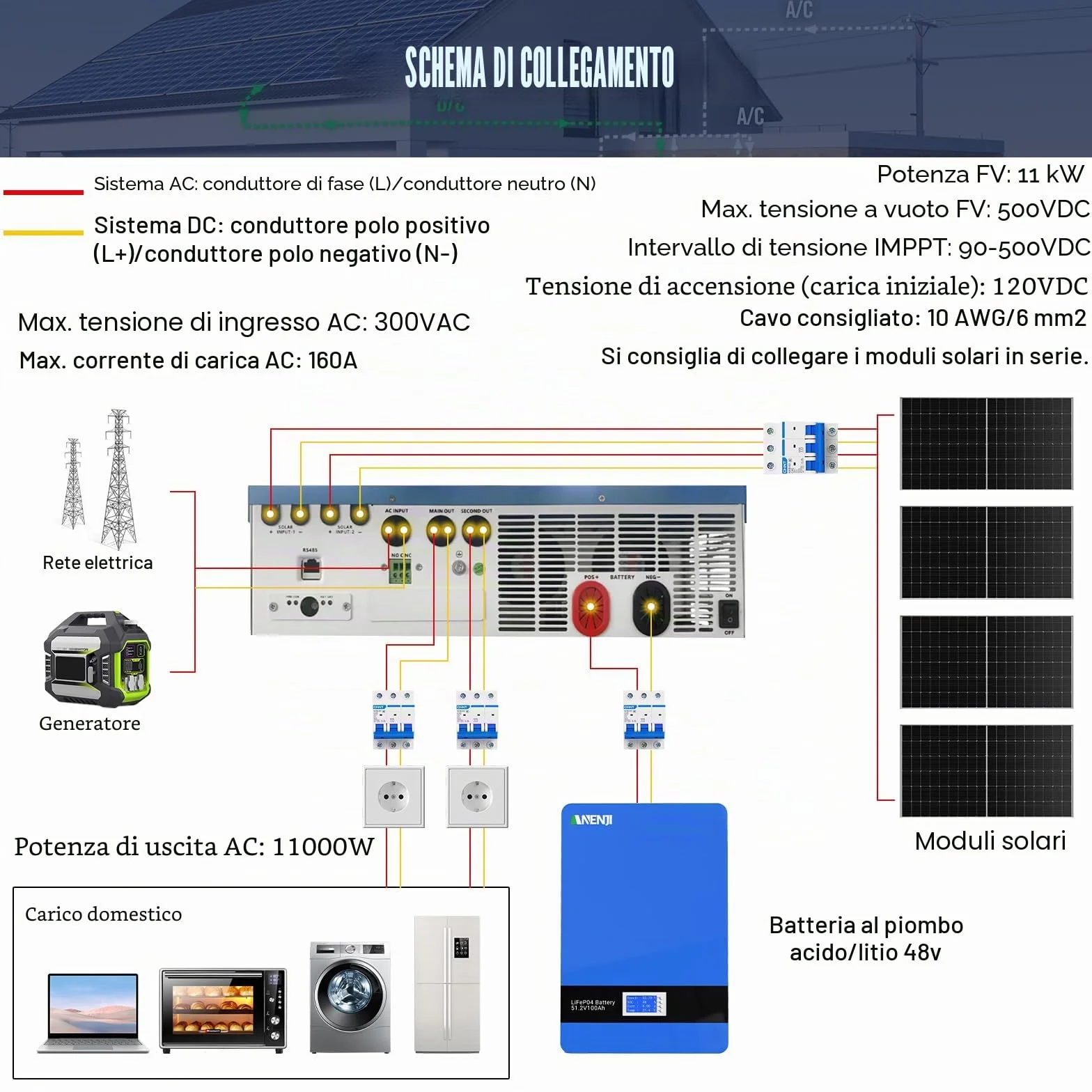 Invertitore ibrido solare da 11000 W, da 48 V CC a 230 V CA, ad onda sinusoidale pura, con MPPT da 160 A, immissione in rete, 2 ingressi PV da 5500 W, funzionamento senza batteria + monitoraggio