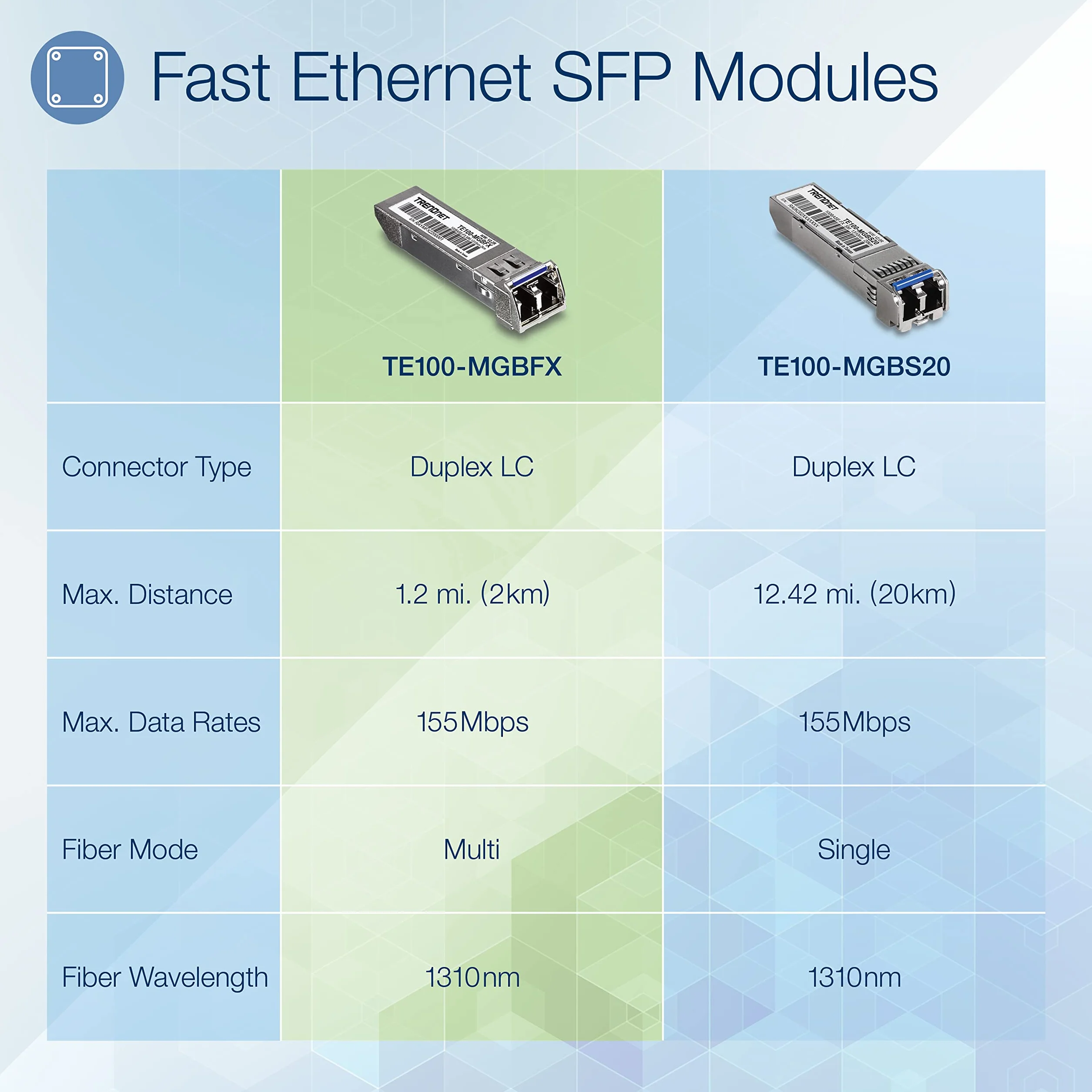 TRENDnet TE100-MGBFX Modulo SFP-RJ45 100Base-FX LC multimodale 1310 nm 155 Mbps 2 km