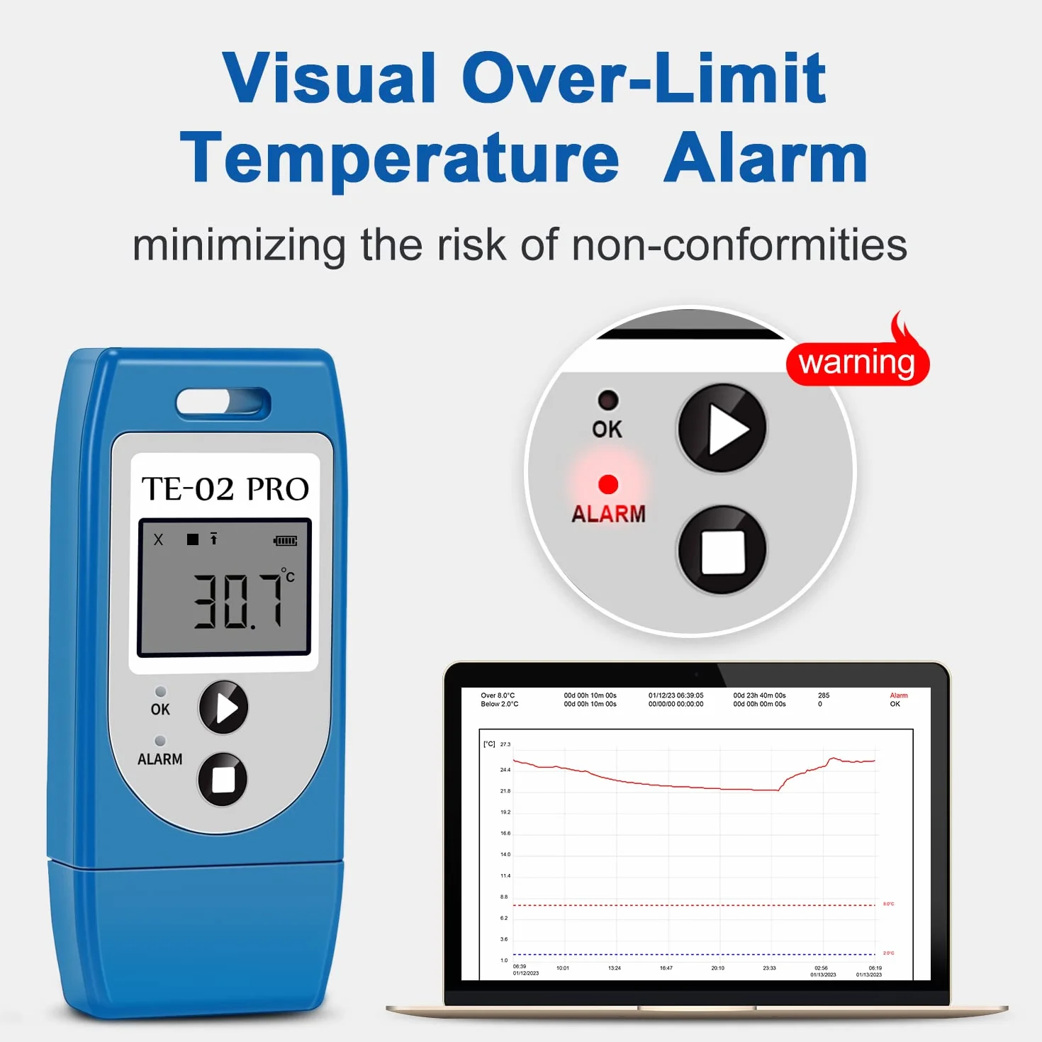 ThermElc TE-02Pro Registratore di Dati di Temperatura Riutilizzabile -30/+60°C LED MKT PDF CSV