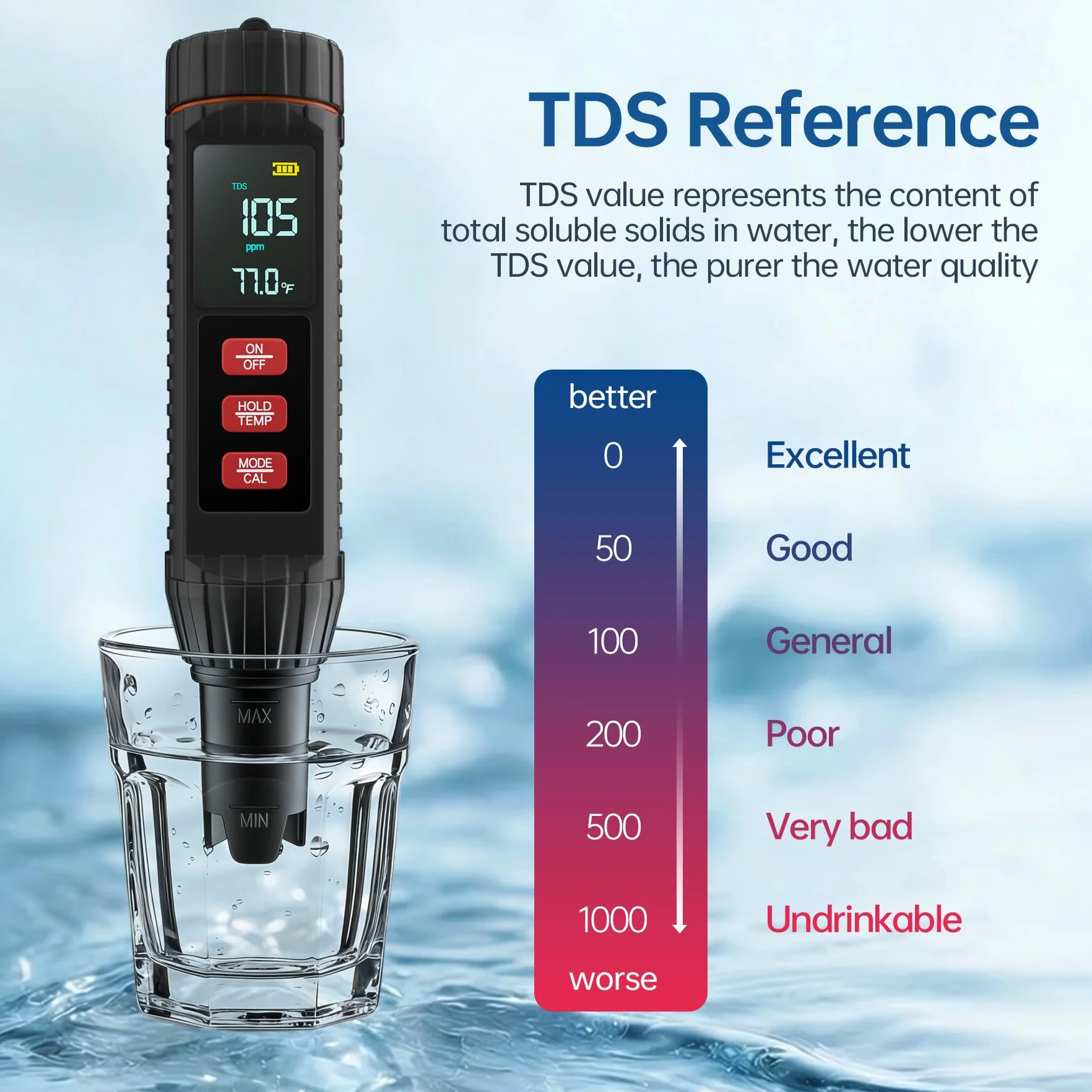 Forever Speed Misuratore pH Acqua 7 in 1, TDS Tester di Acqua pH/TDS/EC/ORP/SALT/S.G./TEMP con Display Retroilluminato, pH Metro Digitale per Acqua Potabile, Piscina, Acquacoltura marina, Acquario