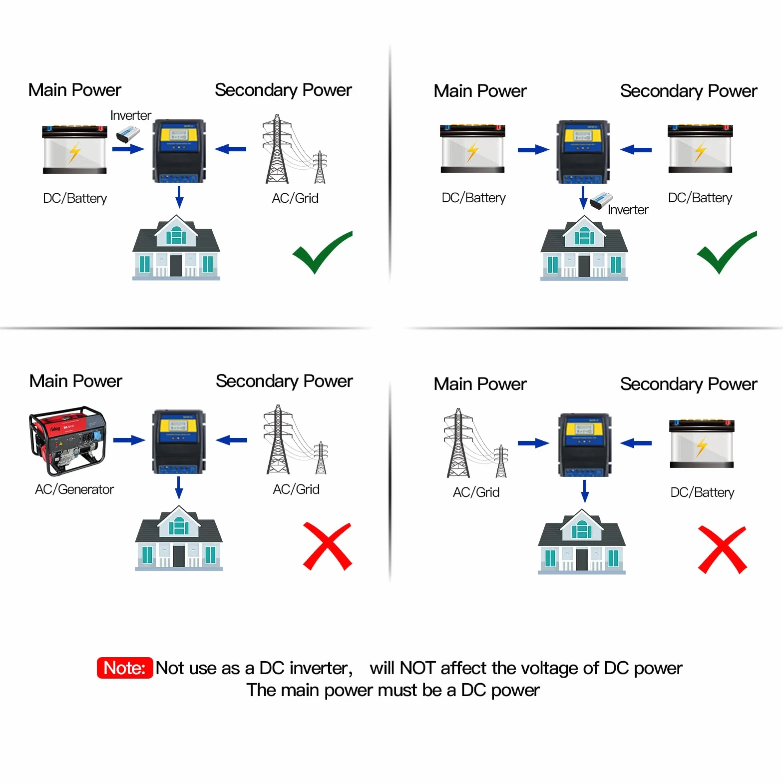 MOES Dual Power Controller 50A 11KW Interruttore di trasferimento automatico per Off Grid Solar Wind System ATS DC 12V 24V 48V AC 110V 220V
