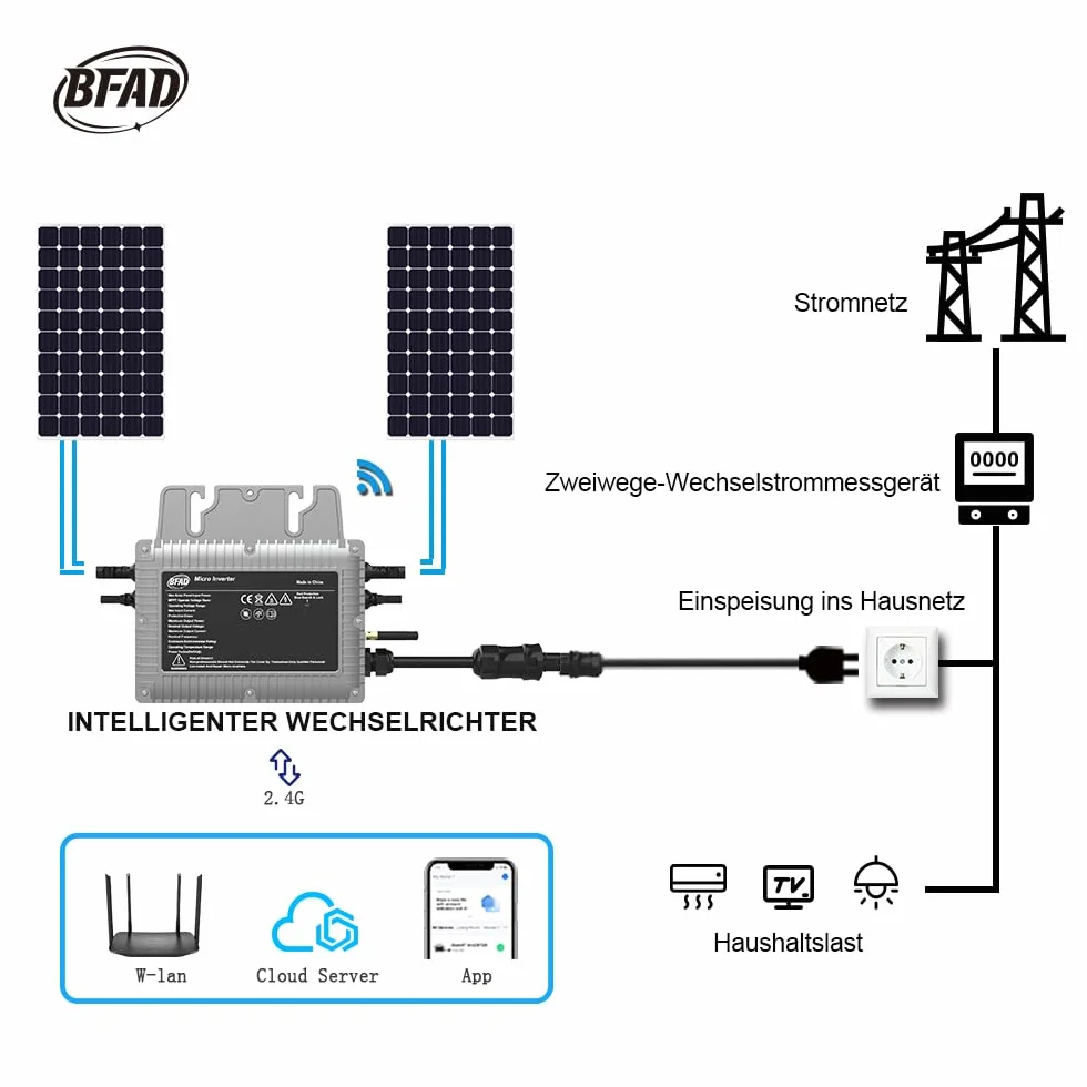 Micro inverter 800 W con cavo AC da 5 m, inverter solare MPPT Micro Solar Power Supply, Plug and Play Home Easy Installation WiFi Monitoring with App IP67 Waterproof