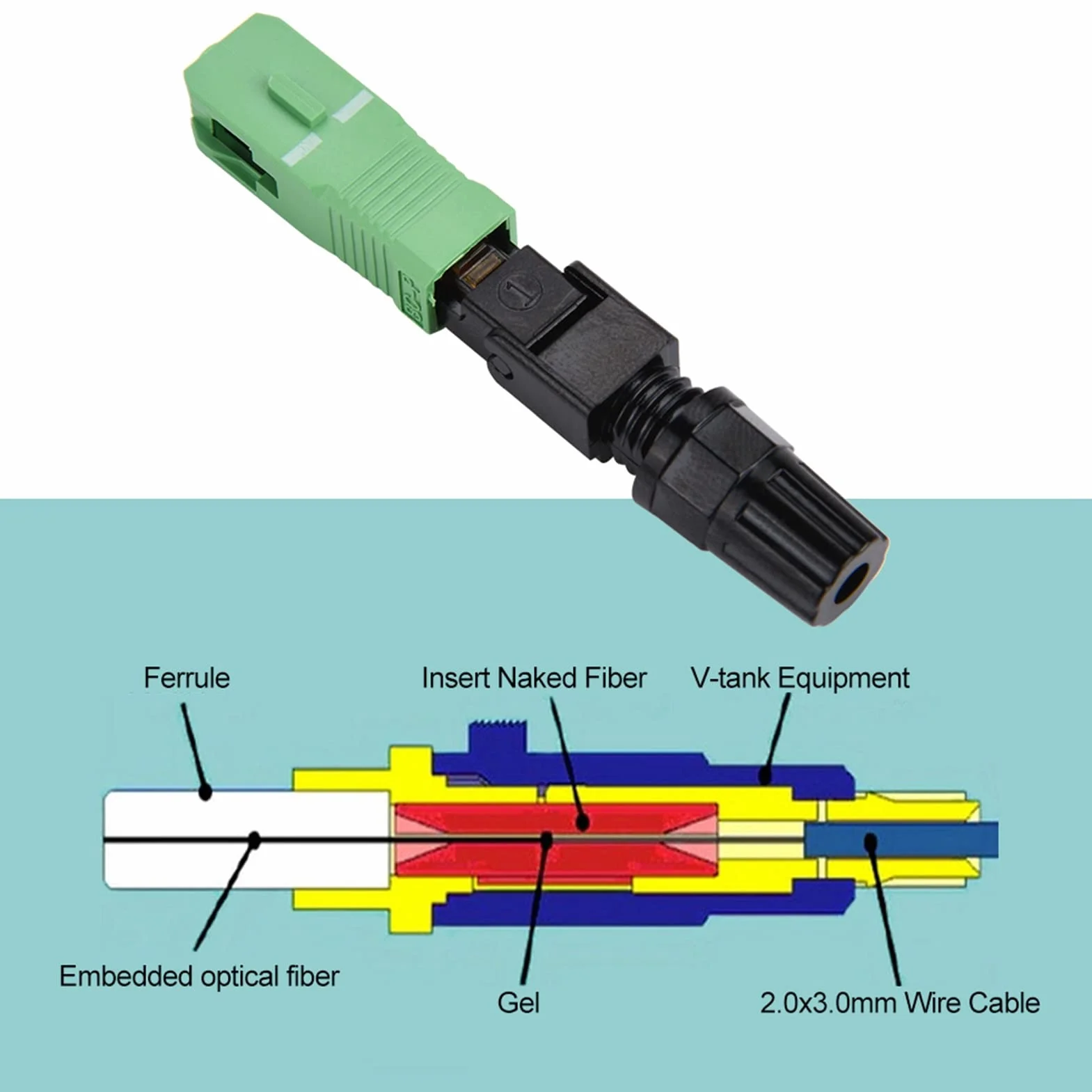 DEWIN Connettore Rapido Fibra Ottica SC/APC Adattatore Collegamento Rapido Pigtail Cavo Ottico FTTH 100 Pezzi