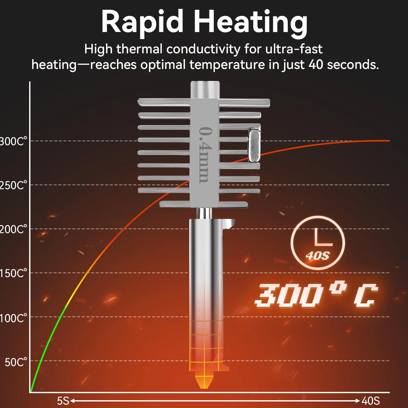 Aggiornamento A1/A1 Mini Quick-Swap Hotend 0.4mm Acciaio Inox Ugello Alta Velocità & Alta Temperatura Struttura Integrata con Copertura in Silicone Compatible with Bambu Lab A1/A1 Mini Stampante 3D