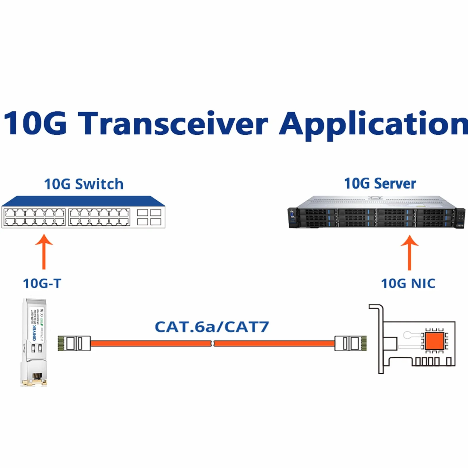 4 ricetrasmettitori SFP+ a RJ45 10 Gb 10Gbase-T compatibili Cisco Ubiquiti Unifi