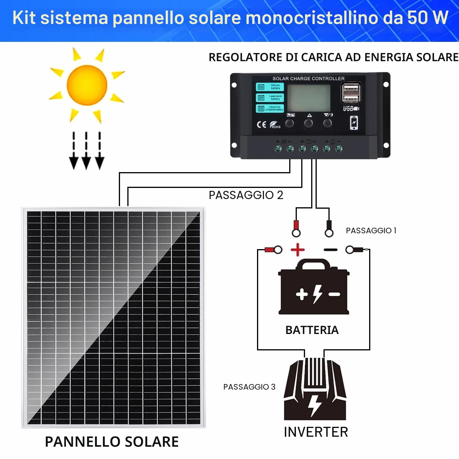 【50W 12V Pannello Solare Kit】DERUXI 50Watt 12V Pannello Fotovoltaico Mono Set: 50W Pannelli Solari+10A PWM Regolatore di Carica+4 Pcs Cavo Solare, Pannello Solares PV per Veicoli,Tetto, Barche,Camper