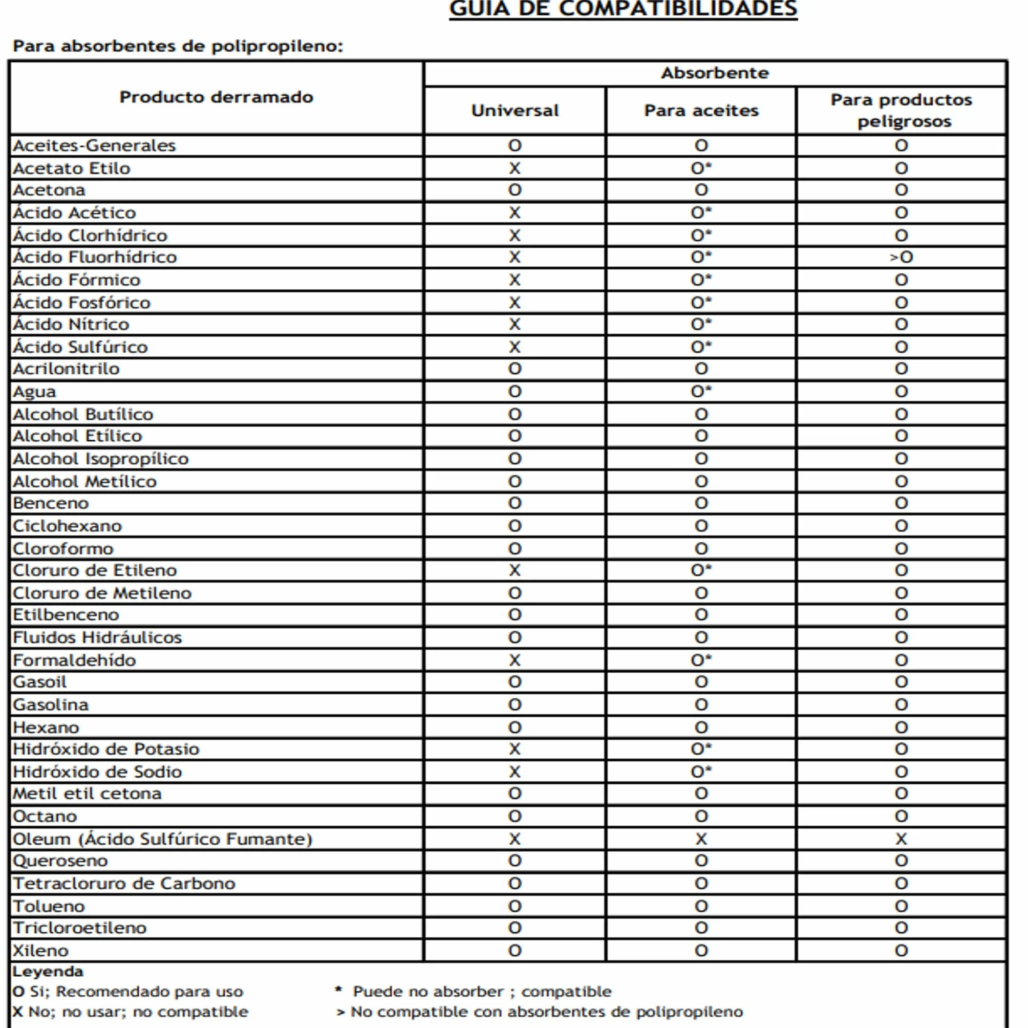 BL Panno assorbente industriale. Elevata resistenza, pulizia e prevenzione delle fuoriuscite chimiche in laboratori e officine. Rotolo da 40 metri. Assorbimento di acqua, oli, idrocarburi e sostanze