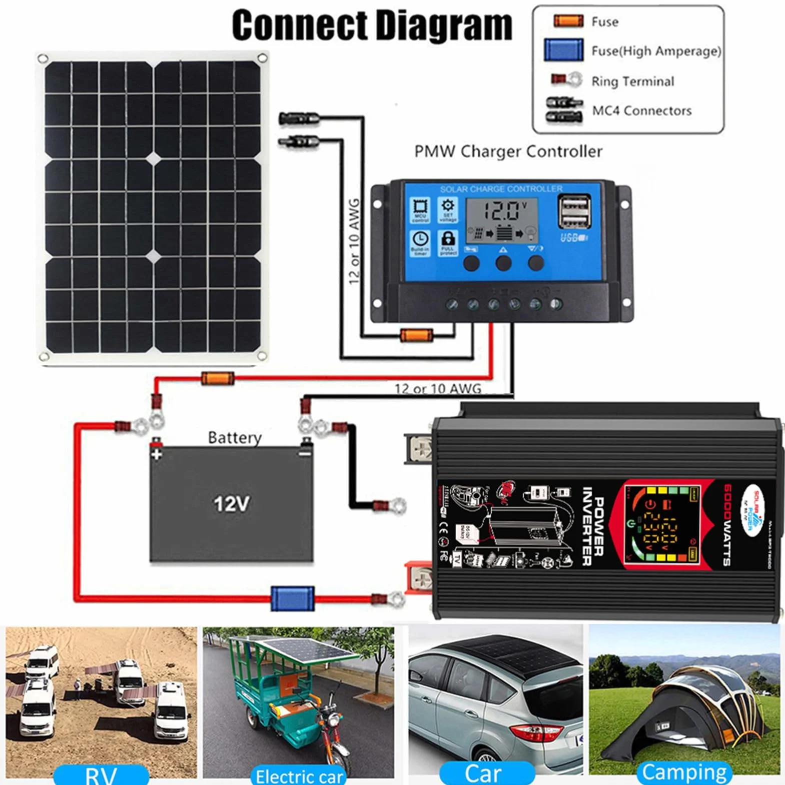 Kit Pannello solare, Kit Completo Pannello Solare 6000 W con Inverter per Viaggi in Campeggio Esterno, Energia Portatile 220 V.