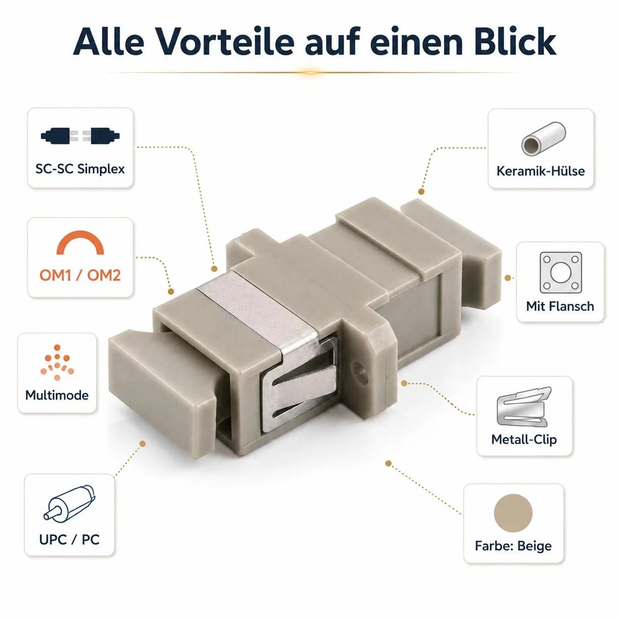 1aTTack.de 10 connettori Keystone in fibra ottica OM1 o OM2 (UPC o PC) SC-Simplex femmina a SC-Simplex femmina multimodale beige