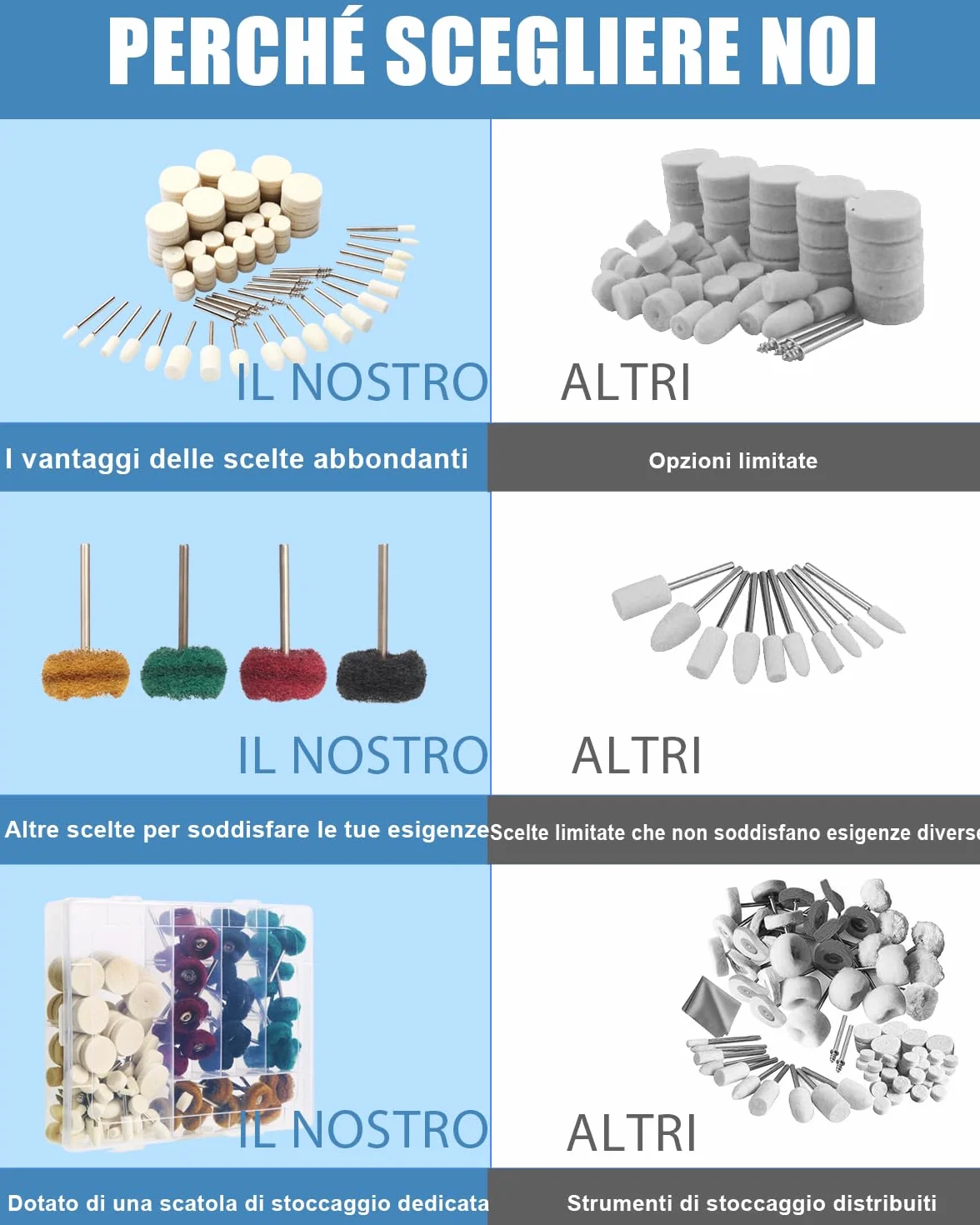 140 Pezzi Accessori per Dremel Elettrico Lucidatura, Ruota in Lana 3mm per la lucidatura metallo Metallo, Vetro, Gioielli, Kit Utensile Rotante Completo