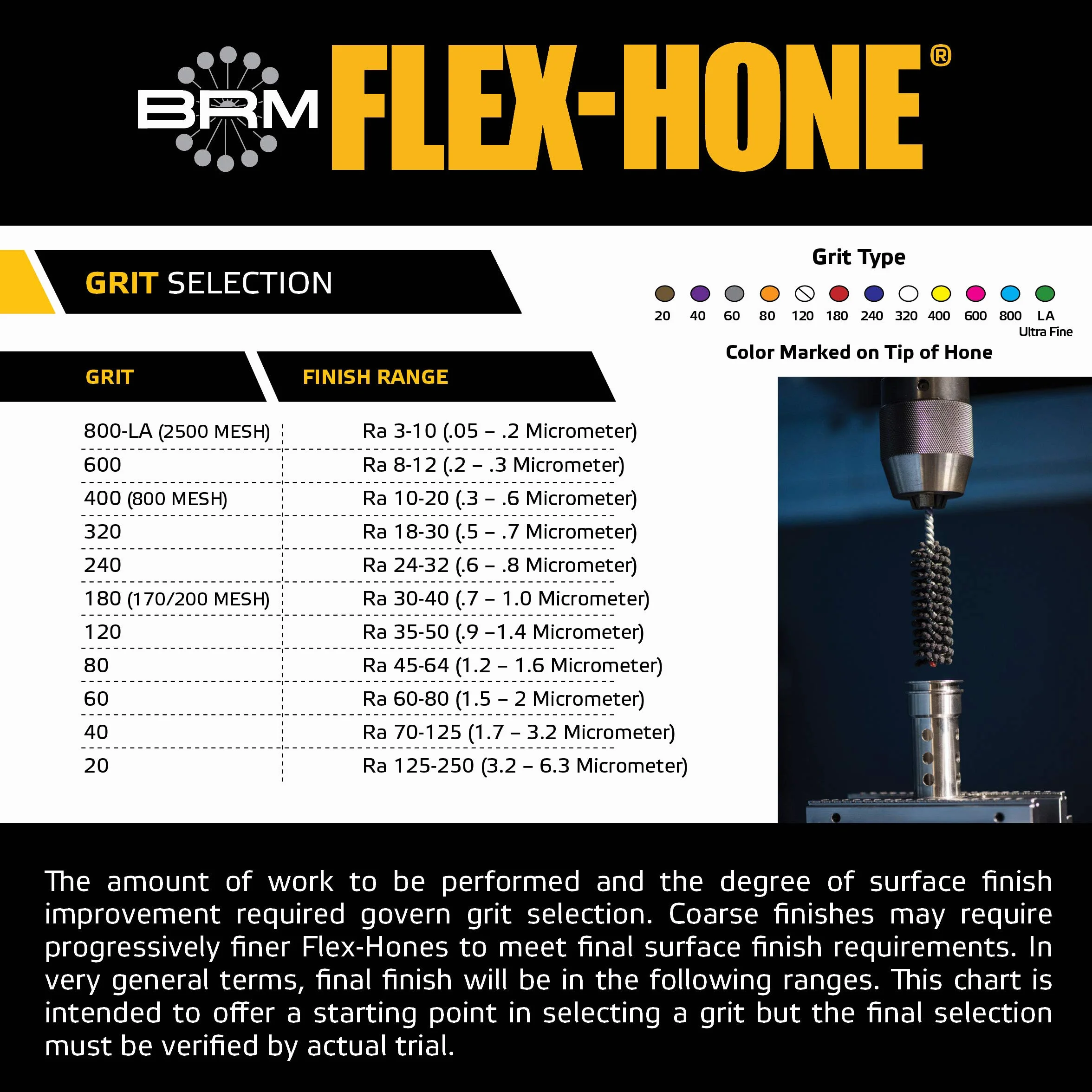 Brush Research 1 3/10,2 cm (45 mm) Flex-Hone Cilindro Hone Strumento Grana 120 (carburo di silicio)