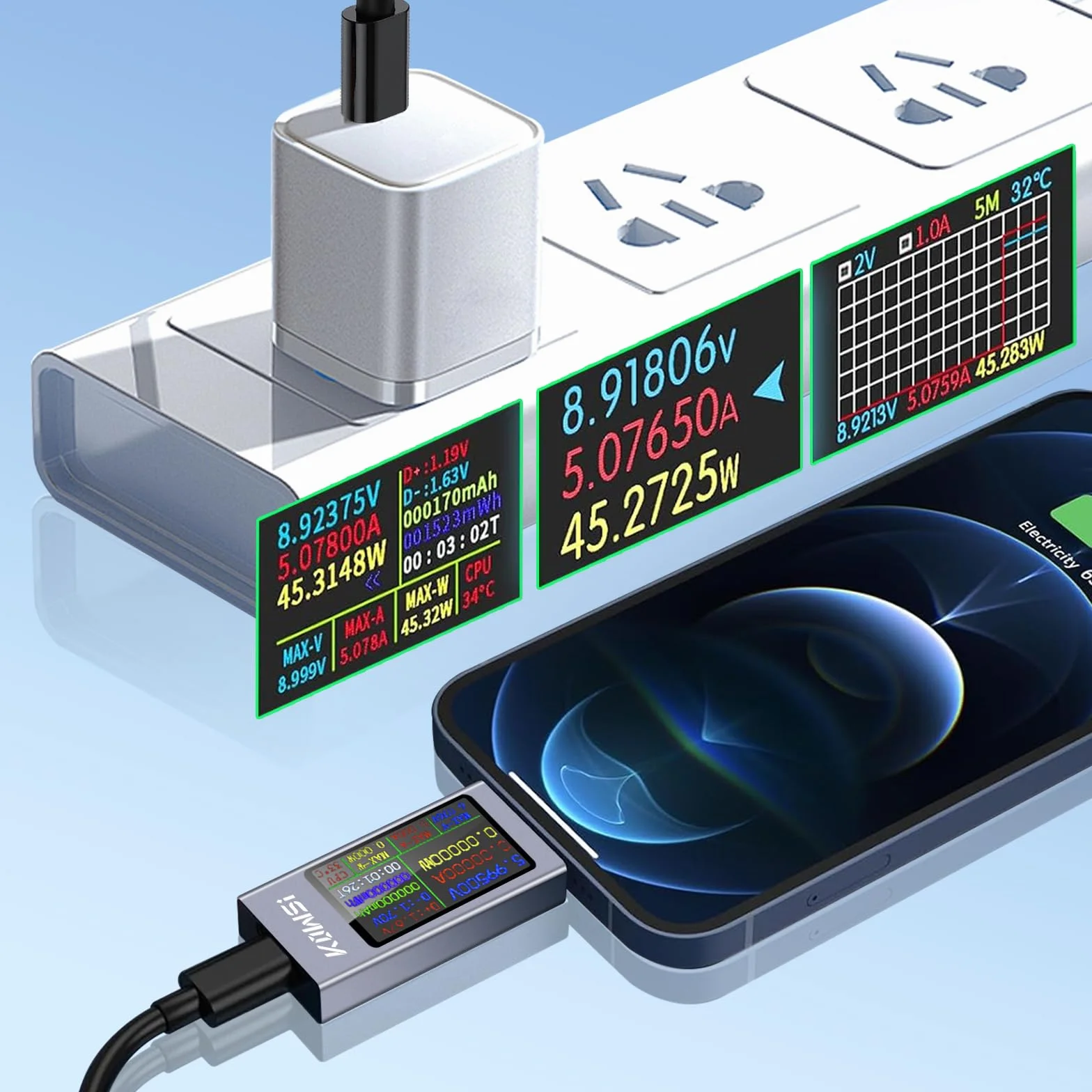 diymore Dispositivo di misurazione tester USB Misuratore di corrente USB C, tensione di corrente Misuratore di potenza USB C con display a curva