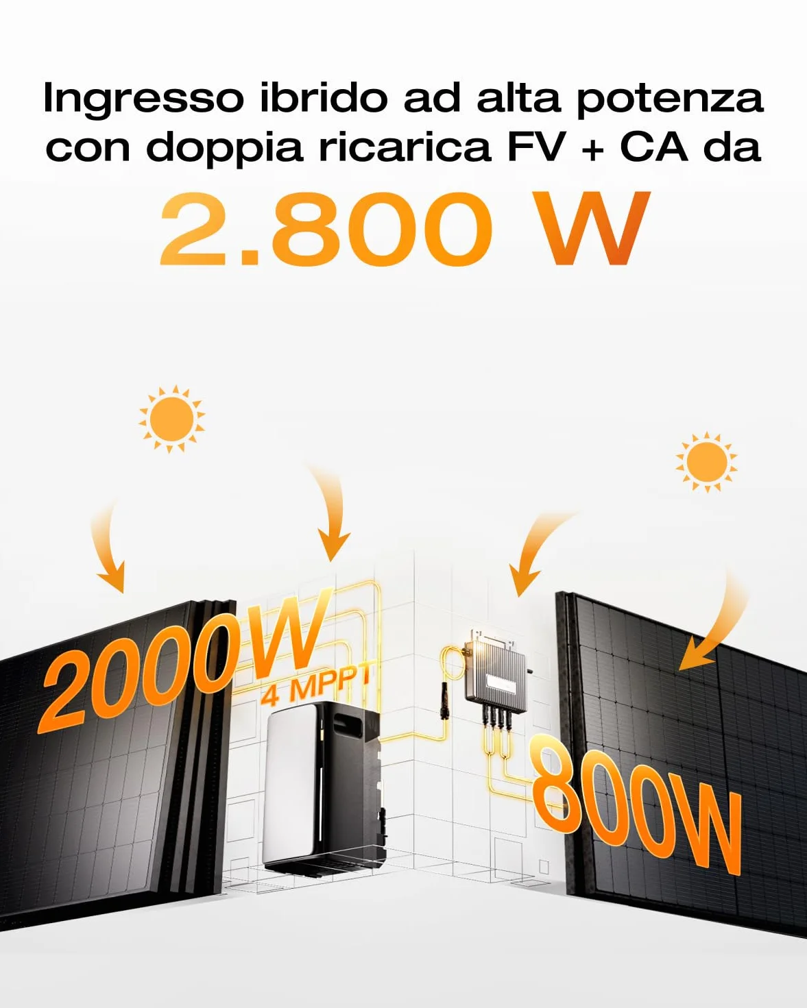 ECOFLOW STREAM Ultra 800W batteria da 1,92 kWh per kit fotovoltaico, ingresso solare 2.800 W (4 MPPT), 2 porte CA fino da 2300 W, microinverter, espandibile a 11,52 kWh, controllo intelligente AI