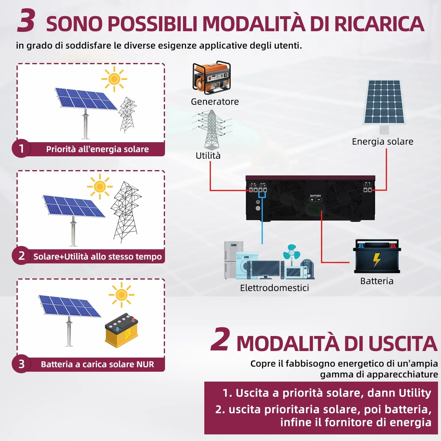 Anern Inverter ibrido da 2000W 12V DC a 220 V/230 V AC con regolatore solare 80A, ingresso PV max.400V, Inverter Fotovoltaico funzionamento con batterie al piombo da 12 V e al litio