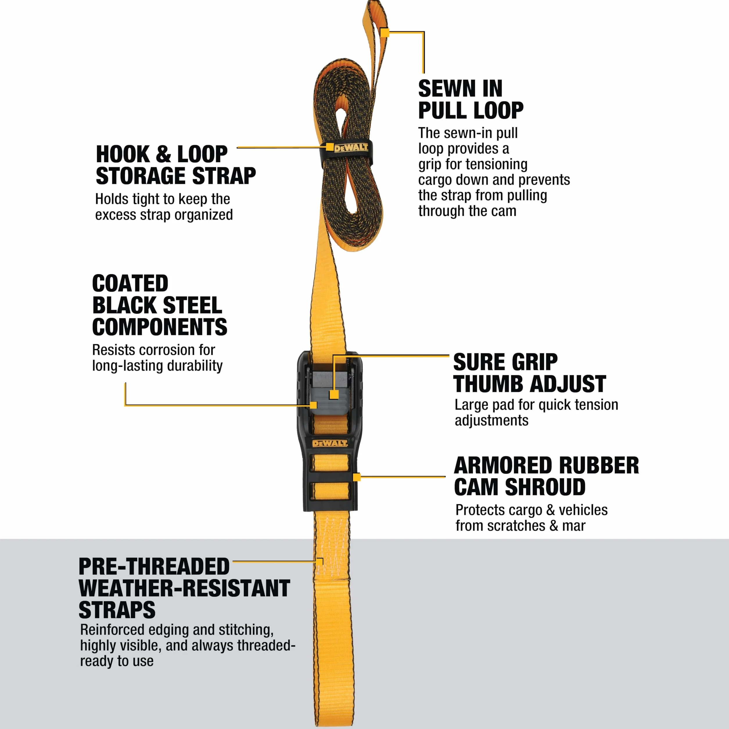 DEWALT DXBC90046 - Cinghie di ancoraggio di alta qualità, 3,2 x 3,2 cm, carico di lavoro sicuro 303,9 kg, resistenza alla rottura 0,9 kg, confezione da 2